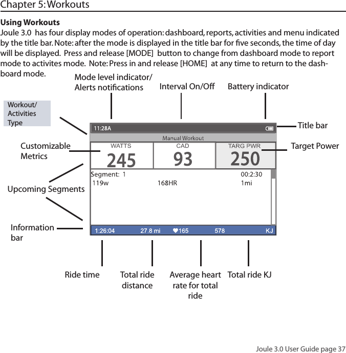 Joule 3.0 User Guide page 37Title barCustomizable MetricsInformation barWorkout/Activities TypeBattery indicatorChapter 5: WorkoutsUsing WorkoutsJoule 3.0  has four display modes of operation: dashboard, reports, activities and menu indicated by the title bar. Note: after the mode is displayed in the title bar for ﬁ ve seconds, the time of day will be displayed.  Press and release [MODE]  button to change from dashboard mode to report mode to activites mode.  Note: Press in and release [HOME]  at any time to return to the dash-board mode.Target PowerUpcoming SegmentsInterval On/OffMode level indicator/Alerts notiﬁ cationsTotal ride distanceAverage heart rate for total rideRide time  Total ride KJ