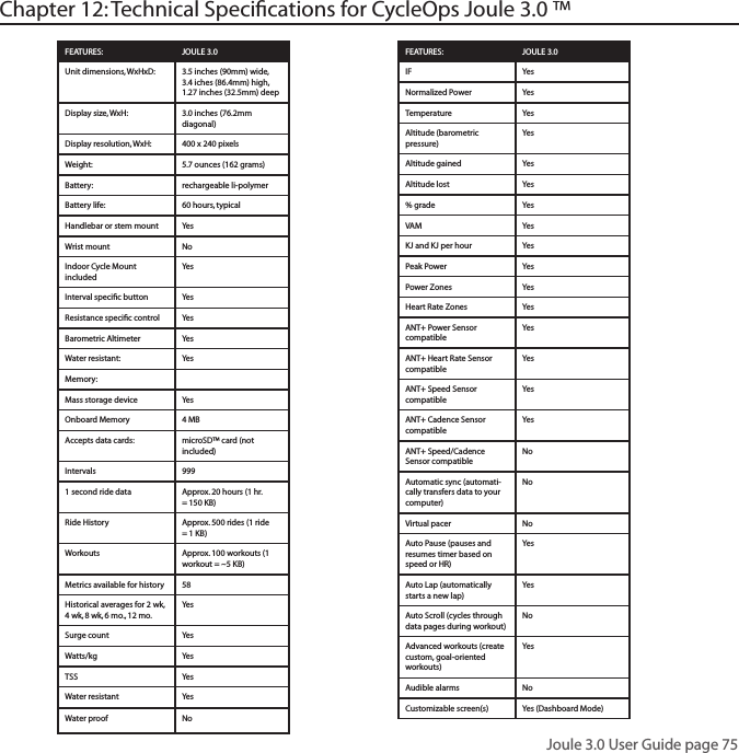 Joule 3.0 User Guide page 75Chapter 12: Technical Speciﬁcations for CycleOps Joule 3.0 &trade;FEATURES: JOULE 3.0Unit dimensions, WxHxD: 3.5 inches (90mm) wide,  3.4 iches (86.4mm) high, 1.27 inches (32.5mm) deepDisplay size, WxH: 3.0 inches (76.2mm diagonal)Display resolution, WxH: 400 x 240 pixelsWeight: 5.7 ounces (162 grams)Battery: rechargeable li-polymerBattery life: 60 hours, typicalHandlebar or stem mount YesWrist mount NoIndoor Cycle Mount includedYesInterval speciﬁc button YesResistance speciﬁc control YesBarometric Altimeter  YesWater resistant: YesMemory:Mass storage device YesOnboard Memory 4 MBAccepts data cards: microSD&trade; card (not included)Intervals 9991 second ride data Approx. 20 hours (1 hr. = 150 KB)Ride History Approx. 500 rides (1 ride = 1 KB)Workouts Approx. 100 workouts (1 workout = ~5 KB)Metrics available for history 58Historical averages for 2 wk, 4 wk, 8 wk, 6 mo., 12 mo.YesSurge count YesWatts/kg YesTSS YesWater resistant YesWater proof NoFEATURES: JOULE 3.0IF YesNormalized Power YesTemperature YesAltitude (barometric pressure)YesAltitude gained YesAltitude lost Yes% grade YesVAM YesKJ and KJ per hour YesPeak Power YesPower Zones YesHeart Rate Zones YesANT+ Power Sensor compatibleYesANT+ Heart Rate Sensor compatibleYesANT+ Speed Sensor compatibleYesANT+ Cadence Sensor compatibleYesANT+ Speed/Cadence Sensor compatibleNoAutomatic sync (automati-cally transfers data to your computer)NoVirtual pacer NoAuto Pause (pauses and resumes timer based on speed or HR)YesAuto Lap (automatically starts a new lap)YesAuto Scroll (cycles through data pages during workout)NoAdvanced workouts (create custom, goal-oriented workouts)YesAudible alarms NoCustomizable screen(s) Yes (Dashboard Mode)