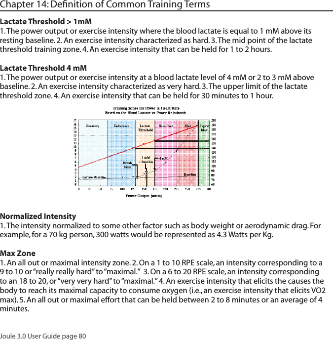 Joule 3.0 User Guide page 80Chapter 14: Deﬁ nition of Common Training TermsLactate Threshold > 1mM 1. The power output or exercise intensity where the blood lactate is equal to 1 mM above its resting baseline. 2. An exercise intensity characterized as hard. 3. The mid point of the lactate threshold training zone. 4. An exercise intensity that can be held for 1 to 2 hours. Lactate Threshold 4 mM1. The power output or exercise intensity at a blood lactate level of 4 mM or 2 to 3 mM above baseline. 2. An exercise intensity characterized as very hard. 3. The upper limit of the lactate threshold zone. 4. An exercise intensity that can be held for 30 minutes to 1 hour. Normalized Intensity 1. The intensity normalized to some other factor such as body weight or aerodynamic drag. For example, for a 70 kg person, 300 watts would be represented as 4.3 Watts per Kg. Max Zone 1. An all out or maximal intensity zone. 2. On a 1 to 10 RPE scale, an intensity corresponding to a 9 to 10 or &ldquo;really really hard&rdquo; to &ldquo;maximal.&rdquo;  3. On a 6 to 20 RPE scale, an intensity corresponding to an 18 to 20, or &ldquo;very very hard&rdquo; to &ldquo;maximal.&rdquo; 4. An exercise intensity that elicits the causes the body to reach its maximal capacity to consume oxygen (i.e., an exercise intensity that elicits VO2 max). 5. An all out or maximal effort that can be held between 2 to 8 minutes or an average of 4 minutes. 