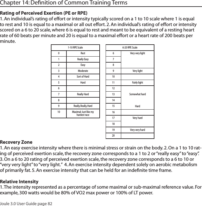 Joule 3.0 User Guide page 82Chapter 14: Deﬁnition of Common Training TermsRating of Perceived Exertion (PE or RPE) 1. An individual&rsquo;s rating of effort or intensity typically scored on a 1 to 10 scale where 1 is equal to rest and 10 is equal to a maximal or all out effort. 2. An individual&rsquo;s rating of effort or intensity scored on a 6 to 20 scale, where 6 is equal to rest and meant to be equivalent of a resting heart rate of 60 beats per minute and 20 is equal to a maximal effort or a heart rate of 200 beats per minute.Recovery Zone 1. An easy exercise intensity where there is minimal stress or strain on the body. 2. On a 1 to 10 rat-ing of perceived exertion scale, the recovery zone corresponds to a 1 to 2 or &ldquo;really easy&rdquo; to &ldquo;easy&rdquo;. 3. On a 6 to 20 rating of perceived exertion scale, the recovery zone corresponds to a 6 to 10 or &ldquo;very very light&rdquo; to &ldquo;very light.&rdquo;  4. An exercise intensity dependent solely on aerobic metabolism of primarily fat. 5. An exercise intensity that can be held for an indeﬁnite time frame.Relative Intensity 1. The intensity represented as a percentage of some maximal or sub-maximal reference value. For example, 300 watts would be 80% of VO2 max power or 100% of LT power.1-10 RPE Scale0Rest1Really Easy2Easy3Moderate4Sort of Hard5Hard67Really Hard89Really, Really, Hard10 Maximal: Just like my hardest race6-20 RPE Scale6Very very light789Very light1011 Fairly light12Somewhat hardHard1314151617 Very hard1819 Very very hard20