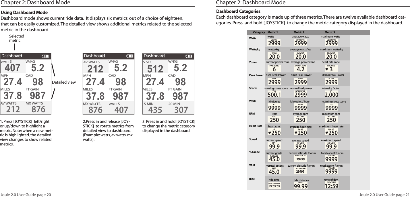 Joule 2.0 User Guide page 20Joule 2.0 User Guide page 211. Press [JOYSTICK]  left/right or up/down to highlight a metric. Note: when a new met-ric is highlighted, the detailed view changes to show related metrics. 2.Press in and release [JOY-STICK]  to rotate metrics from detailed view to dashboard. (Example: watts, av watts, mx watts).  3. Press in and hold [JOYSTICK]  to change the metric category displayed in the dashboard. Chapter 2: Dashboard ModeUsing Dashboard ModeDashboard mode shows current ride data.  It displays six metrics, out of a choice of eighteen, that can be easily customized. The detailed view shows additional metrics related to the selected metric in the dashboard. Detailed viewSelected metricChapter 2: Dashboard ModeDashboard CategoriesEach dashboard category is made up of three metrics. There are twelve available dashboard cat-egories. Press  and hold [JOYSTICK]  to change the metric category displayed in the dashboard. Category Metric 1Metric 2Metric 3Watts watts average wattsaverage watts/kgcurrent power zone average power zonemaximum watts/kgmaximum wattsWatts/kg watts/kgZonesPeak PowerScoresWorkSpeedVAM2999 29992999WATTSW/KGAV W ATTSMXWA T TS20.0PWR ZONE6AV  PWR ZONE4.2heart rate zoneHR ZONE35sec Peak Power 5min Peak Power5 SEC29995 MIN299920 min Peak Power20 MIN2999training stress score normalized powerTSS500.1NORM PWR2999intensity factorIF2.000kilojoules kilojoules / hourKJ9999KJ/HR9999training stress scoreTSS9999RPM rpmaverage rpmCAD250AV  CAD250maximum rpmMX CAD250current speed average speedMPH99.9AV  MPH99.9maximum speedMX MPH99.9current grade current altitude ft or mcurrent altitude ft or m% GRADE45.0ALTITUDE FT29999total ascent ft or mtotal ascent ft or mFT GAIN9999vertical ascentVA MHeart Rate% Gradeheart rate average heart rateHR250AV  HR250MX HR250maximum heart rateAV W/KG20.0MX W/KG20.0Ride ride time99:59:59MILEtime of day12:5999.99ride distanceRIDE TIME HR CLOCK PM29999 9999ALTITUDE FTFT GAIN45.0DashboardW/W/W/KGMXWATTWATTWASAVWATTWATTWAS2128764075.2MPHCHCAD27.498MILESFT GAIN37.8987WATTWATTWASDashboardW/W/W/KGWATTWATTWASMX WAT WAT WTS8764072125.2MPHCHCAD27.498MILESFT GAIN37.8987AV WAV WAVAT WAT WTSDashboardW/W/W/KG20 MIN5 MIN4353075125125.2MPHCHCAD27.498MILESFT GAIN37.89875 SEC