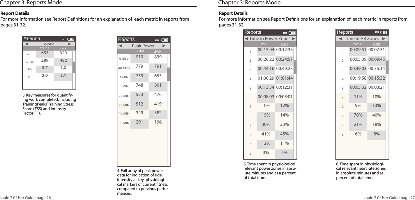Joule 2.0 User Guide page 26Joule 2.0 User Guide page 27Chapter 3: Reports ModeReport DetailsFor more information see Report Defi nitions for an explanation of each metric in reports from pages 31-32. 3. Key measures for quantify-ing work completed, including TrainingPeaks’ Training Stress Score (TSS) and Intensity Factor (IF). 4. Full array of peak power data for indication of ride intensity at key physiologi-cal markers of current fi tness compared to previous perfor-mances. Reports2/2/09KJ2WKWorkKJ/HR289482TSS3.7171.0IF2.0303.1653329INTReports2/2/095 SEC5 MIN20 MIN2WK Peak Power30 SEC7797911 MIN75965374880153347630 MIN51241940 MIN34938260 MIN291196910839INTChapter 3: Reports ModeReport DetailsFor more information see Report Defi nitions for an explanation of each metric in reports from pages 31-32. 5. Time spent in physiological relevant power zones in abso-lute minutes and as a percent of total time. 6. Time spent in physiologi-cal relevant heart rate zones in absolute minutes and as percent of total time. Reports2/2/091452WKTime in Power Zones200:20:2200:24:51300:44:1600:49:2301:00:2901:01:4400:13:3400:12:31600:08:0300:05:01110%12%215%14%330%23%441%45%512%11%63%5%00:15:0400:12:33INTReports2/2/091452WKTime in HR Zones200:05:0900:09:45300:49:0300:35:1400:19:5800:15:3200:05:0200:03:21111%10%29%13%370%40%421%18%56%8%00:09:5100:07:31INT