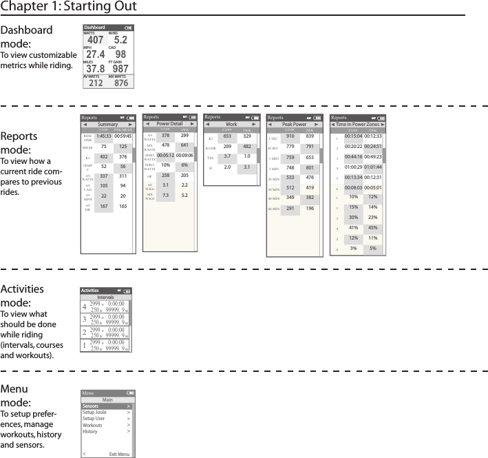Chapter 1: Starting OutDashboard mode:To view customizable metrics while riding.Reports mode:To view how a current ride com-pares to previous rides. Activities mode: To view what should be done while riding (intervals, courses and workouts). DashboardW/KGMX W A TTSA V W A TTS212 876407 5.2MPHCAD27.4 98MILES FT GAIN37.8 987W A TTSIntervalsActivities42999w250hr0:00:0099999. 9mi32999w0:00:0099999. 9mi22999w250hr0:00:0099999. 9mi12999w250hr0:00:0099999. 9mi250hrINTReportReports2/2/09RIDETIMEA VWATTSA VCAD2WK MEANSummaryMILES75 125KJ432 376337 311TEMPF52 56105 94A VMPH22 20A VHR167 1651:45:33 00:59:45INTReportReports2/2/09A VWATTSZEROWATTSNP2WKPo wer DetailMXWATTS478 641ZEROWATTS10% 6%258 205A VW/KG3.12.2MXW/KG7.35.2378 29900:05:12 00:09:06INTReportReports2/2/09KJ2WKW o rkKJ/HR289 482TSS3.71.0IF2.03.1653 329INTReportReports2/2/095 SEC5 MIN20 MIN2WK Peak Power30 SEC779 7911 MIN759 653748 801533 47630 MIN512 41940 MIN349 38260 MIN291 196910 839INTReportReports2/2/091452WKTime in Power Zones200:20:22 00:24:51300:44:16 00:49:2301:00:29 01:01:4400:13:34 00:12:31600:08:03 00:05:01110% 12%215% 14%330% 23%441% 45%512% 11%63% 5%00:15:04 00:12:33INTSensors>Setup Joule >Setup User >Workouts>History >Sensors>Main >Exit Menu<ReportMenuMainMenumode: To setup prefer-ences, manage workouts, history  and sensors. 