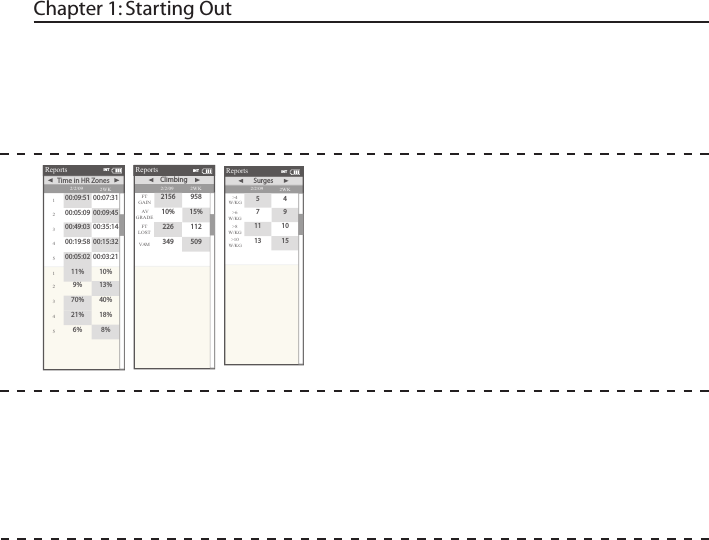 Chapter 1: Starting OutReportReports2/2/091452WKTime in HR Zones200:05:09 00:09:45300:49:03 00:35:1400:19:58 00:15:3200:05:02 00:03:21111% 10%29% 13%370% 40%421% 18%56% 8%00:09:51 00:07:31INTReportReports2/2/09FTGAINV A M2WKClimbingA VGRADE10% 15%FTLOST226 112349 5092156 958INTReportReports2/2/09>4W/KG>10W/KG2WKSurges>6W/KG79>8W/KG11 1013 1554INT