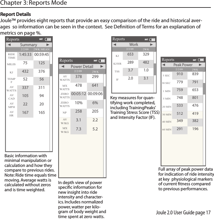 Joule 2.0 User Guide page 17Chapter 3: Reports ModeReportReports2/2/09RIDETIMEAVWATTSAVCAD2WK MEANSummaryMILES75 125KJ432 376337 311TEMPF52 56105 94AVMPH22 20AVHR167 1651:45:33 00:59:45INTReportReports2/2/09AVWATTSZEROWATTSNP2WKPower DetailMXWATTS478 641ZEROWATTS10% 6%258 205AVW/KG3.12.2MXW/KG7.35.2378 29900:05:12 00:09:06INTIn depth view of power speciﬁc information for new insight into ride intensity and character-ics. Includes normalized power, watter per kilo-gram of body weight and time spent at zero watts. Basic information with minimal manipulation or calculation and how they compare to previous rides. Note: Ride time equals time moving. Average watts is calculated without zeros and is time weighted.Report DetailsJoule&trade; provides eight reports that provide an easy comparison of the ride and historical aver-ages  so information can be seen in the context.  See Deﬁnition of Terms for an explanation of  metrics on page %. ReportReports2/2/09KJ2WKWorkKJ/HR289 482TSS3.71.0IF2.03.1653 329INTReportReports2/2/095 SEC5 MIN20 MIN2WK Peak Power30 SEC779 7911 MIN759 653748 801533 47630 MIN512 41940 MIN349 38260 MIN291 196910 839INTKey measures for quan-tifying work completed, including TrainingPeaks&rsquo; Training Stress Score (TSS) and Intensity Factor (IF). Full array of peak power data for indication of ride intensity at key  physiological markers of current ﬁtness compared to previous performances. 