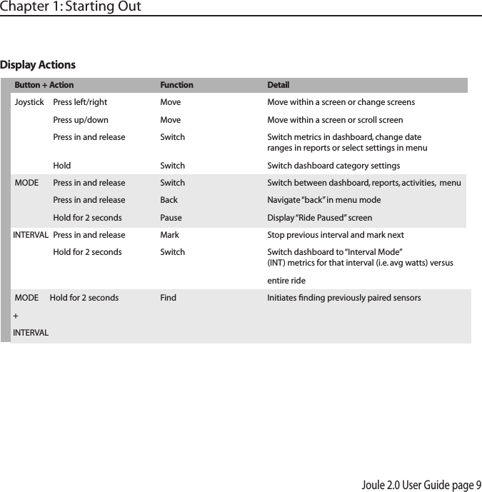 Joule 2.0 User Guide page 9Chapter 1: Starting Out        Button + Action     Function    Detail Joystick  Press left/right  Move    Move within a screen or change screens  Press up/down   Move    Move within a screen or scroll screen   Press in and release   Switch    Switch metrics in dashboard, change date              ranges in reports or select settings in menu  Hold     Switch    Switch dashboard category settings MODE  Press in and release   Switch    Switch between dashboard, reports, activities,  menu  Press in and release  Back    Navigate &ldquo;back&rdquo; in menu mode  Hold for 2 seconds  Pause    Display &ldquo;Ride Paused&rdquo; screenINTERVAL  Press in and release   Mark    Stop previous interval and mark next   Hold for 2 seconds  Switch    Switch dashboard to &ldquo;Interval Mode&rdquo;              (INT) metrics for that interval (i.e. avg watts) versus      entire ride MODE      Hold for 2 seconds  Find    Initiates ﬁnding previously paired sensors+INTERVALDisplay Actions