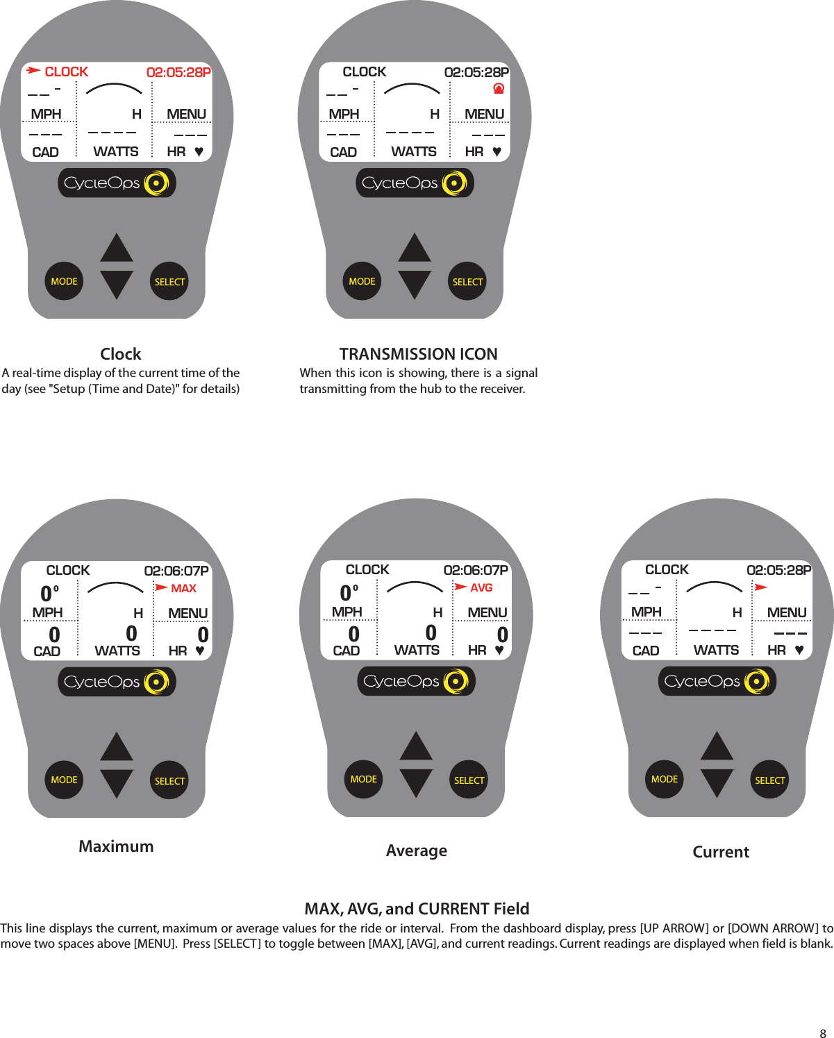 8SELECTMODEMAX, AVG, and CURRENT Field This line displays the current, maximum or average values for the ride or interval.  From the dashboard display, press [UP ARROW] or [DOWN ARROW] tomove two spaces above [MENU].  Press [SELECT] to toggle between [MAX], [AVG], and current readings. Current readings are displayed when field is blank.CLOCK 02:06:07PMPHCADMENUWATTS HRHSELECTMODEClockA real-time display of the current time of theday (see "Setup (Time and Date)" for details)CLOCK 02:05:28PMPHCADMENUWATTS HRHMAX00000SELECTMODEAverageCLOCK 02:06:07PMPHCADMENUWATTS HRHAVG00000SELECTMODECurrentCLOCK 02:05:28PMPHCADMENUWATTS HRHSELECTMODETRANSMISSION ICONWhen this icon is showing, there is a signaltransmitting from the hub to the receiver.CLOCK 02:05:28PMPHCADMENUWATTS HRHMaximum