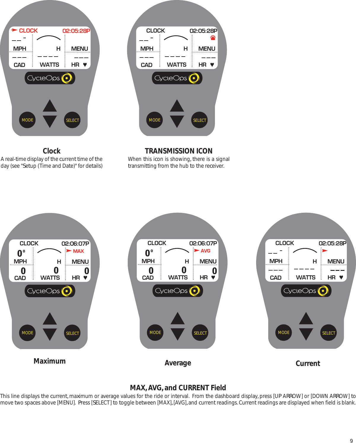 9SELECTMODEMAX, AVG, and CURRENT Field This line displays the current, maximum or average values for the ride or interval.  From the dashboard display, press [UP ARROW] or [DOWN ARROW] tomove two spaces above [MENU].  Press [SELECT] to toggle between [MAX], [AVG], and current readings. Current readings are displayed when field is blank.CLOCK 02:06:07PMPHCADMENUWATTS HRHSELECTMODEClockA real-time display of the current time of theday (see "Setup (Time and Date)" for details)CLOCK 02:05:28PMPHCADMENUWATTS HRHMAX00000SELECTMODEAverageCLOCK 02:06:07PMPHCADMENUWATTS HRHAVG00000SELECTMODECurrentCLOCK 02:05:28PMPHCADMENUWATTS HRHSELECTMODETRANSMISSION ICONWhen this icon is showing, there is a signaltransmitting from the hub to the receiver.CLOCK 02:05:28PMPHCADMENUWATTS HRHMaximum