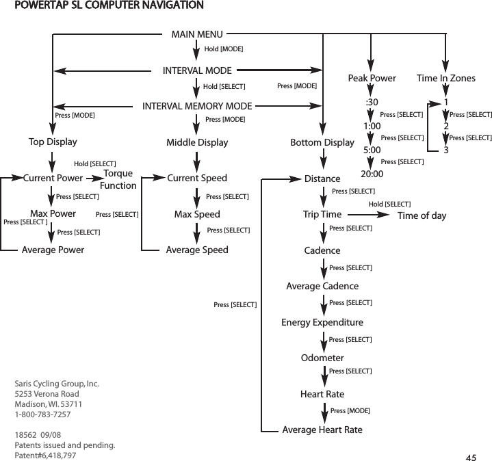 45Saris Cycling Group, Inc.5253 Verona RoadMadison, WI. 537111-800-783-725718562  09/08Patents issued and pending.Patent#6,418,797POWERTAP SL COMPUTER NAVIGATIONMAIN MENUINTERVAL MODEINTERVAL MEMORY MODEMiddle DisplayCurrent SpeedMax SpeedAverage SpeedTop DisplayCurrent PowerMax PowerAverage PowerBottom DisplayDistanceTrip TimeCadenceAverage CadenceEnergy ExpenditureOdometerHeart RateAverage Heart RateTime of dayHold [SELECT]Hold [SELECT]TorqueFunctionPress [SELECT]Press [SELECT]Press [MODE]Press [MODE]Press [SELECT]Press [SELECT]Press [SELECT ]Press [SELECT]Press [MODE]Press [SELECT]Press [SELECT]Press [SELECT]Press [SELECT]Press [SELECT]Press [SELECT]Press [MODE]Hold [SELECT]Hold [MODE]Press [SELECT]Peak Power:301:005:0020:00Time In Zones123Press [SELECT]Press [SELECT]Press [SELECT]Press [SELECT]Press [SELECT]