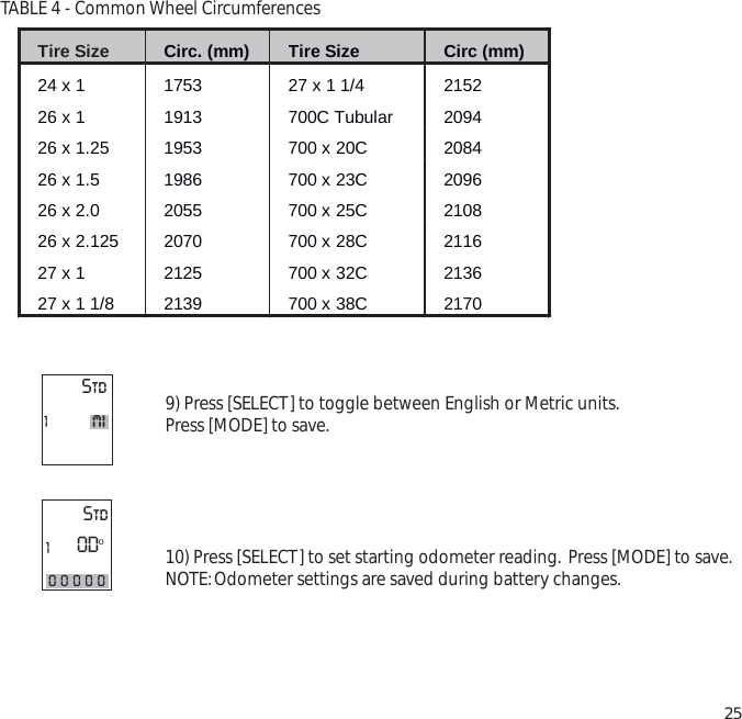 TABLE 4 - Common Wheel Circumferences9) Press [SELECT] to toggle between English or Metric units.Press [MODE] to save.10) Press [SELECT] to set starting odometer reading. Press [MODE] to save.NOTE:Odometer settings are saved during battery changes.25Tire Size Circ. (mm) Tire Size Circ (mm) 24 x 1 1753 27 x 1 1/4 2152 26 x 1 1913 700C Tubular 2094 26 x 1.25 1953 700 x 20C 2084 26 x 1.5 1986 700 x 23C 2096 26 x 2.0 2055 700 x 25C 2108 26 x 2.125 2070 700 x 28C 2116 27 x 1 2125 700 x 32C 2136 27 x 1 1/8 2139 700 x 38C 2170 Std1Std100000ODomi
