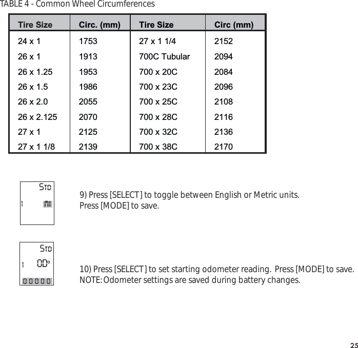 TABLE 4 - Common Wheel Circumferences9) Press [SELECT] to toggle between English or Metric units.Press [MODE] to save.10) Press [SELECT] to set starting odometer reading. Press [MODE] to save.NOTE:Odometer settings are saved during battery changes.25Tire Size Circ. (mm) Tire Size Circ (mm) 24 x 1 175327 x 1 1/4 215226 x 1 1913700C Tubular 209426 x 1.25 1953700 x 20C 208426 x 1.5 1986700 x 23C 209626 x 2.0 2055700 x 25C 210826 x 2.125 2070700 x 28C 211627 x 1 2125700 x 32C 213627 x 1 1/8 2139700 x 38C 2170Std1Std100000ODomi