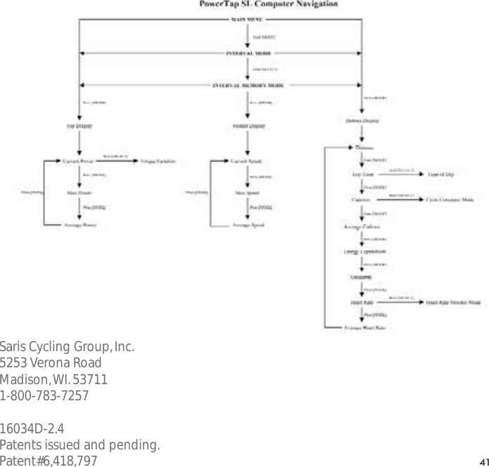 41Saris Cycling Group,Inc.5253 Verona RoadMadison,WI.537111-800-783-725716034D-2.4Patents issued and pending.Patent#6,418,797