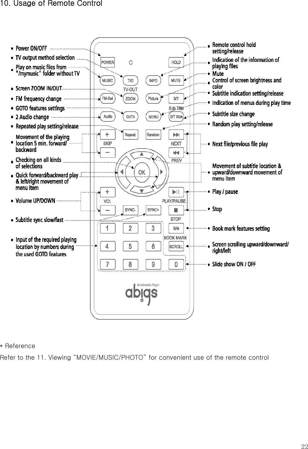  22 10. Usage of Remote Control   * Reference Refer to the 11. Viewing “MOVIE/MUSIC/PHOTO” for convenient use of the remote control     