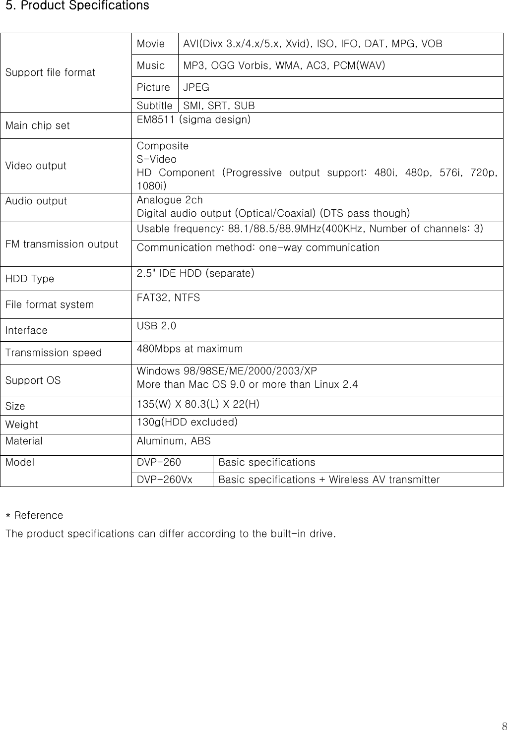   8 5. Product Specifications  Movie  AVI(Divx 3.x/4.x/5.x, Xvid), ISO, IFO, DAT, MPG, VOB Music  MP3, OGG Vorbis, WMA, AC3, PCM(WAV) Picture  JPEG   Support file format Subtitle  SMI, SRT, SUB Main chip set  EM8511 (sigma design)   Video output Composite S-Video HD  Component  (Progressive  output  support:  480i,  480p,  576i,  720p, 1080i) Audio output  Analogue 2ch Digital audio output (Optical/Coaxial) (DTS pass though) Usable frequency: 88.1/88.5/88.9MHz(400KHz, Number of channels: 3) FM transmission output  Communication method: one-way communication HDD Type  2.5&quot; IDE HDD (separate)   File format system  FAT32, NTFS Interface  USB 2.0   Transmission speed  480Mbps at maximum   Support OS  Windows 98/98SE/ME/2000/2003/XP More than Mac OS 9.0 or more than Linux 2.4 Size  135(W) X 80.3(L) X 22(H) Weight  130g(HDD excluded) Material  Aluminum, ABS DVP-260  Basic specifications Model DVP-260Vx  Basic specifications + Wireless AV transmitter  * Reference The product specifications can differ according to the built-in drive.        