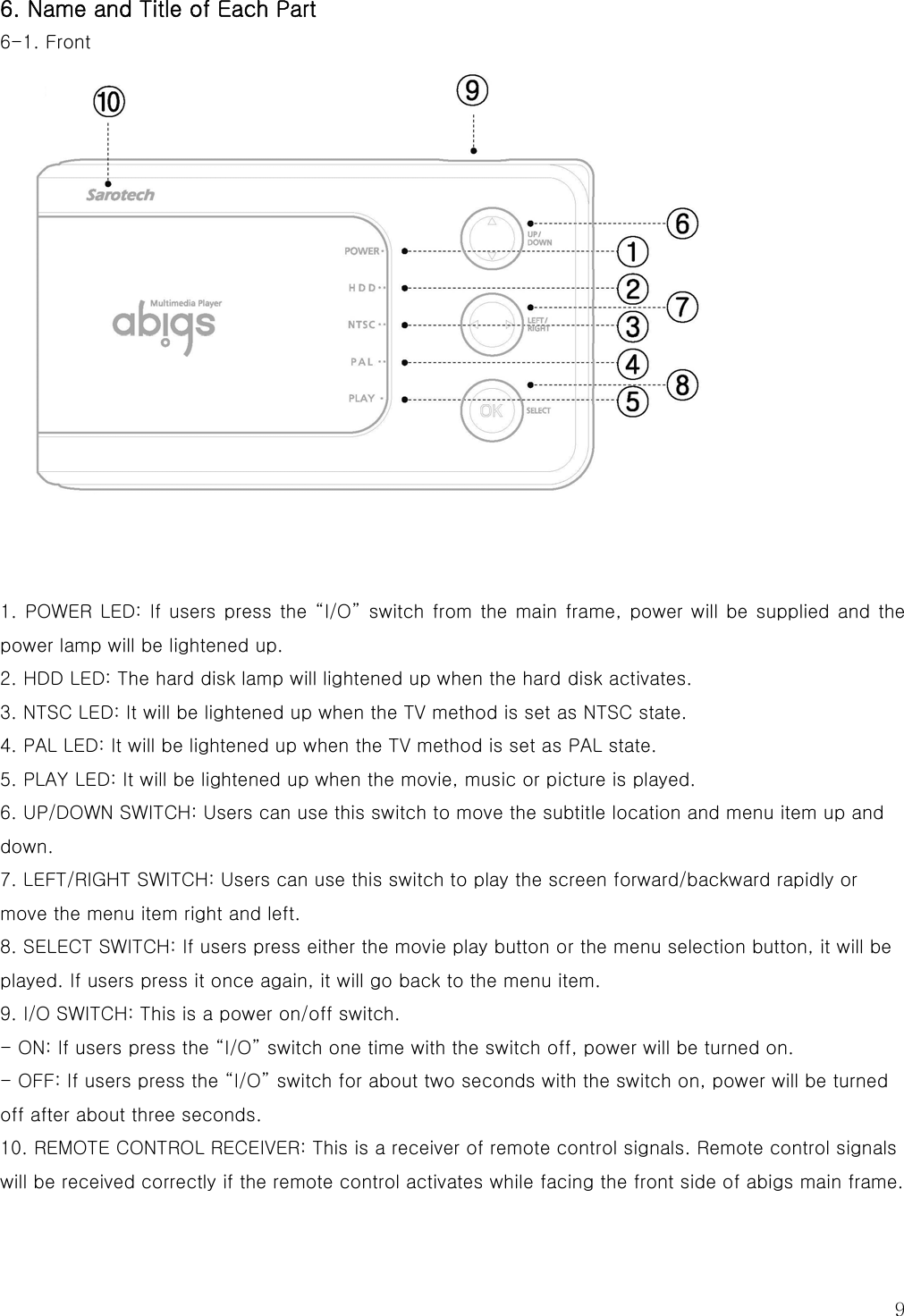   9 6. Name and Title of Each Part 6-1. Front  1. POWER LED: If users press the “I/O” switch from the main frame, power will be supplied and the power lamp will be lightened up.   2. HDD LED: The hard disk lamp will lightened up when the hard disk activates. 3. NTSC LED: It will be lightened up when the TV method is set as NTSC state. 4. PAL LED: It will be lightened up when the TV method is set as PAL state. 5. PLAY LED: It will be lightened up when the movie, music or picture is played. 6. UP/DOWN SWITCH: Users can use this switch to move the subtitle location and menu item up and down.   7. LEFT/RIGHT SWITCH: Users can use this switch to play the screen forward/backward rapidly or move the menu item right and left. 8. SELECT SWITCH: If users press either the movie play button or the menu selection button, it will be played. If users press it once again, it will go back to the menu item. 9. I/O SWITCH: This is a power on/off switch. - ON: If users press the “I/O” switch one time with the switch off, power will be turned on. - OFF: If users press the “I/O” switch for about two seconds with the switch on, power will be turned off after about three seconds. 10. REMOTE CONTROL RECEIVER: This is a receiver of remote control signals. Remote control signals will be received correctly if the remote control activates while facing the front side of abigs main frame. 
