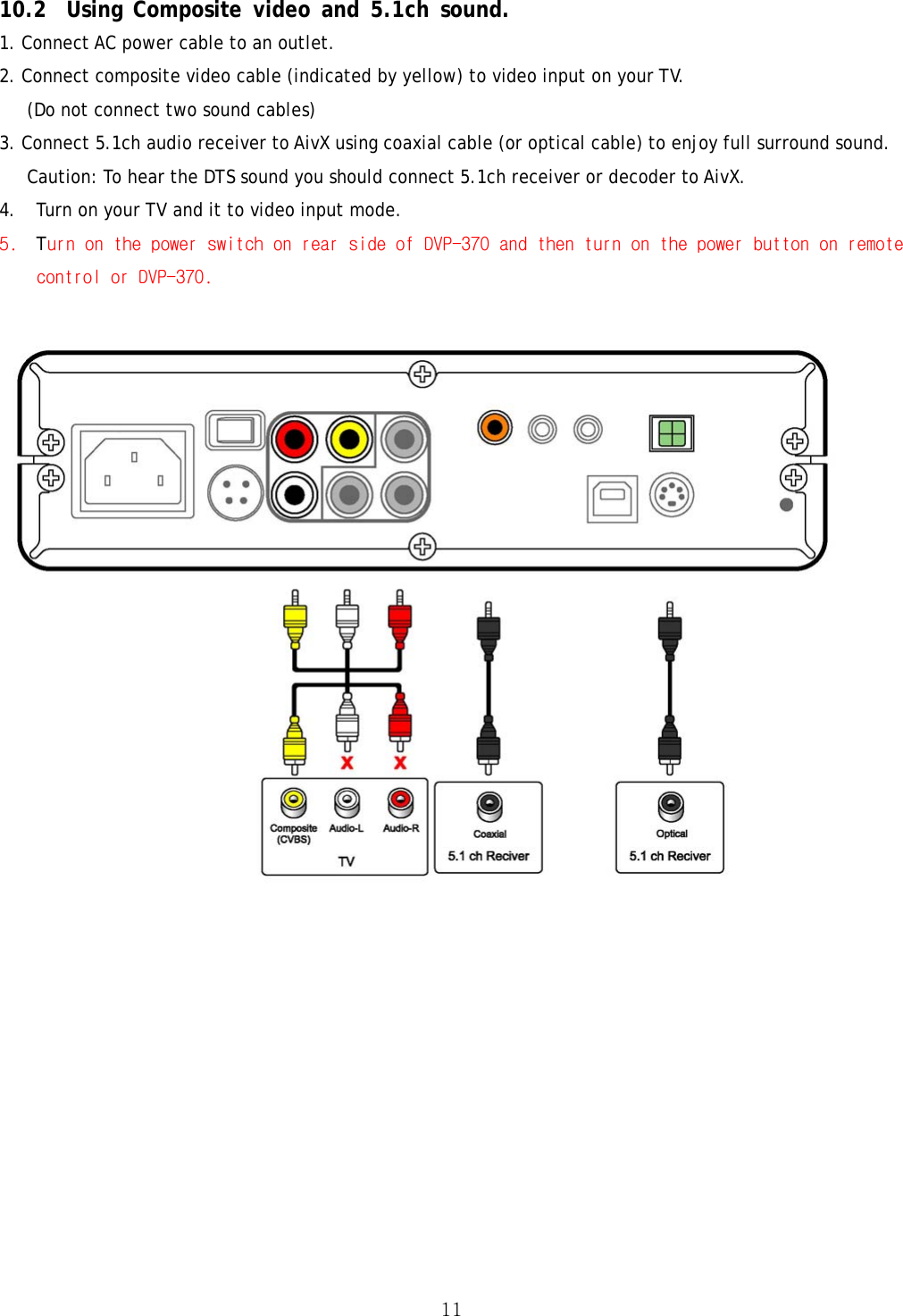  1110.2 Using Composite video and 5.1ch sound. 1. Connect AC power cable to an outlet. 2. Connect composite video cable (indicated by yellow) to video input on your TV.       (Do not connect two sound cables) 3. Connect 5.1ch audio receiver to AivX using coaxial cable (or optical cable) to enjoy full surround sound. Caution: To hear the DTS sound you should connect 5.1ch receiver or decoder to AivX. 4. Turn on your TV and it to video input mode. 5. Turn on the power switch on rear side of DVP-370 and then turn on the power button on remote control or DVP-370.           