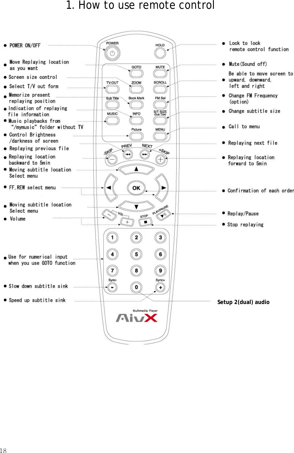 18  1. How to use remote control      Setup 2(dual) audio 