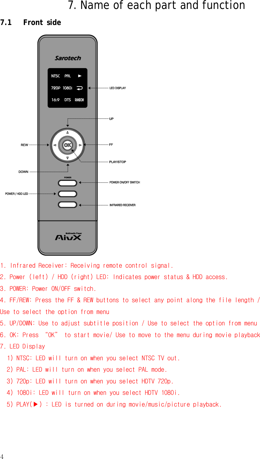 4  7. Name of each part and function 7.1 Front side  1. Infrared Receiver: Receiving remote control signal. 2. Power (left) / HDD (right) LED: Indicates power status &amp; HDD access. 3. POWER: Power ON/OFF switch.  4. FF/REW: Press the FF &amp; REW buttons to select any point along the file length / Use to select the option from menu 5. UP/DOWN: Use to adjust subtitle position / Use to select the option from menu 6. OK: Press “OK” to start movie/ Use to move to the menu during movie playback 7. LED Display 1) NTSC: LED will turn on when you select NTSC TV out. 2) PAL: LED will turn on when you select PAL mode.  3) 720p: LED will turn on when you select HDTV 720p.   4) 1080i: LED will turn on when you select HDTV 1080i.  5) PLAY(▶) : LED is turned on during movie/music/picture playback.  