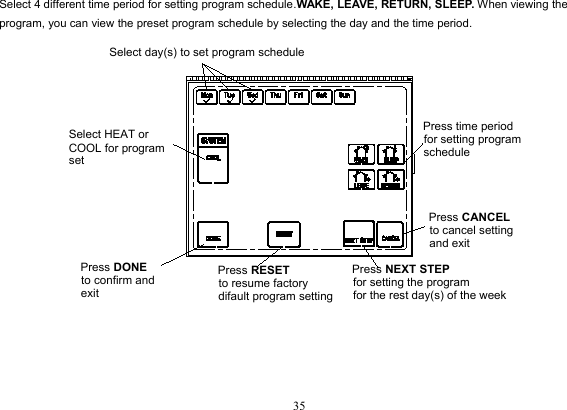 35Select 4 different time period for setting program schedule.WAKE, LEAVE, RETURN, SLEEP. When viewing theprogram, you can view the preset program schedule by selecting the day and the time period.Press CANCELto cancel settingand exitPress RESET to resume factorydifault program settingSelect HEAT or COOL for program setSelect day(s) to set program schedulePress NEXT STEPfor setting the programfor the rest day(s) of the weekPress time periodfor setting programschedulePress DONE to confirm and exit