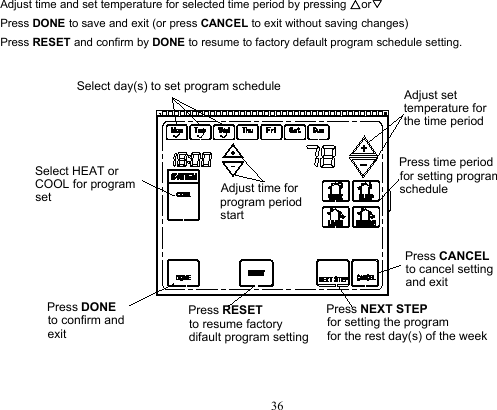 36Adjust time and set temperature for selected time period by pressing △or▽Press DONE to save and exit (or press CANCEL to exit without saving changes)Press RESET and confirm by DONE to resume to factory default program schedule setting.Adjust set temperature for the time periodAdjust time forprogram periodstartPress DONE to confirm and exitPress time periodfor setting programschedulePress NEXT STEPfor setting the programfor the rest day(s) of the weekSelect day(s) to set program scheduleSelect HEAT or COOL for program setPress RESET to resume factorydifault program settingPress CANCELto cancel settingand exit