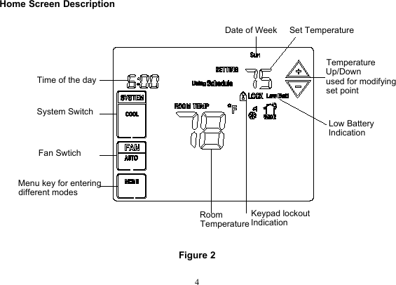 4Home Screen DescriptionFigure 2Time of the daySystem SwitchFan SwtichMenu key for entering different modesDate of Week Set TemperatureRoomTemperatureTemperature Up/Down used for modifyingset pointLow Battery IndicationKeypad lockout Indication