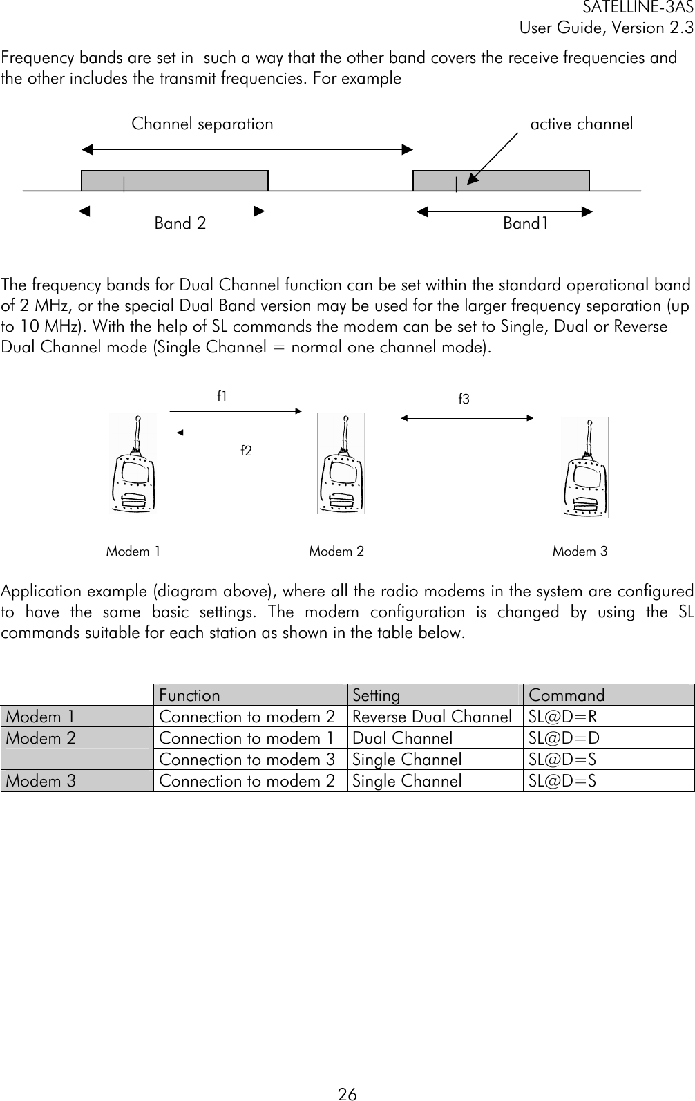 SATELLINE-3AS User Guide, Version 2.3  26   Channel separation                                   active channel            |                                               |                     Band 2                                         Band1   Frequency bands are set in  such a way that the other band covers the receive frequencies and the other includes the transmit frequencies. For example The frequency bands for Dual Channel function can be set within the standard operational band of 2 MHz, or the special Dual Band version may be used for the larger frequency separation (up to 10 MHz). With the help of SL commands the modem can be set to Single, Dual or Reverse Dual Channel mode (Single Channel = normal one channel mode). Application example (diagram above), where all the radio modems in the system are configured to have the same basic settings. The modem configuration is changed by using the SL commands suitable for each station as shown in the table below. Function Setting CommandModem 1  Connection to modem 2  Reverse Dual Channel  SL@D=R Connection to modem 1  Dual Channel  SL@D=D Modem 2 Connection to modem 3  Single Channel  SL@D=S  Modem 3  Connection to modem 2  Single Channel  SL@D=S f1f2f3Modem 1     Modem 2       Modem 3