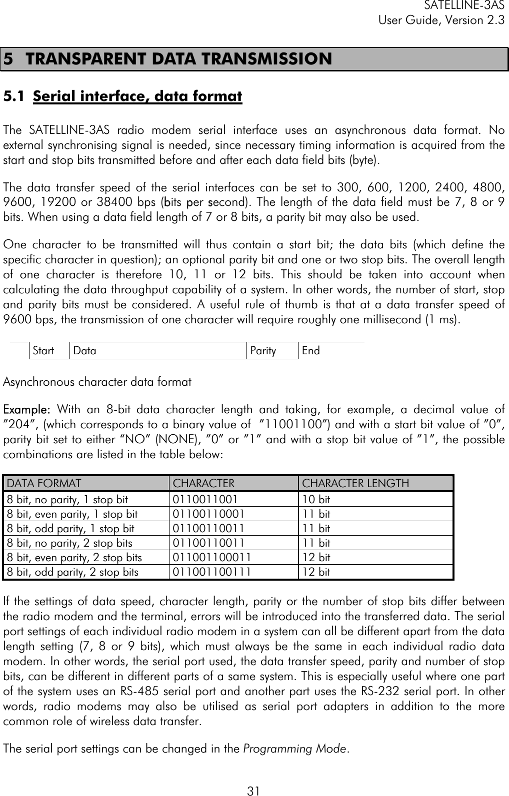 SATELLINE-3AS User Guide, Version 2.3  315  TRANSPARENT DATA TRANSMISSION 5.1  Serial interface, data formatThe SATELLINE-3AS radio modem serial interface uses an asynchronous data format. No external synchronising signal is needed, since necessary timing information is acquired from the start and stop bits transmitted before and after each data field bits (byte).  The data transfer speed of the serial interfaces can be set to 300, 600, 1200, 2400, 4800, 9600, 19200 or 38400 bps (bbits pper ssecond). The length of the data field must be 7, 8 or 9 bits. When using a data field length of 7 or 8 bits, a parity bit may also be used. One character to be transmitted will thus contain a start bit; the data bits (which define the specific character in question); an optional parity bit and one or two stop bits. The overall length of one character is therefore 10, 11 or 12 bits. This should be taken into account when calculating the data throughput capability of a system. In other words, the number of start, stop and parity bits must be considered. A useful rule of thumb is that at a data transfer speed of 9600 bps, the transmission of one character will require roughly one millisecond (1 ms).  Start Data  Parity  End   Asynchronous character data format Example: With an 8-bit data character length and taking, for example, a decimal value of ”204”, (which corresponds to a binary value of  ”11001100”) and with a start bit value of ”0”, parity bit set to either “NO” (NONE), ”0” or ”1” and with a stop bit value of ”1”, the possible combinations are listed in the table below: DATA FORMAT  CHARACTER  CHARACTER LENGTH 8 bit, no parity, 1 stop bit  0110011001  10 bit 8 bit, even parity, 1 stop bit  01100110001  11 bit 8 bit, odd parity, 1 stop bit  01100110011  11 bit 8 bit, no parity, 2 stop bits  01100110011  11 bit 8 bit, even parity, 2 stop bits  011001100011  12 bit 8 bit, odd parity, 2 stop bits  011001100111  12 bit If the settings of data speed, character length, parity or the number of stop bits differ between the radio modem and the terminal, errors will be introduced into the transferred data. The serial port settings of each individual radio modem in a system can all be different apart from the data length setting (7, 8 or 9 bits), which must always be the same in each individual radio data modem. In other words, the serial port used, the data transfer speed, parity and number of stop bits, can be different in different parts of a same system. This is especially useful where one part of the system uses an RS-485 serial port and another part uses the RS-232 serial port. In other words, radio modems may also be utilised as serial port adapters in addition to the more common role of wireless data transfer. The serial port settings can be changed in the Programming Mode.