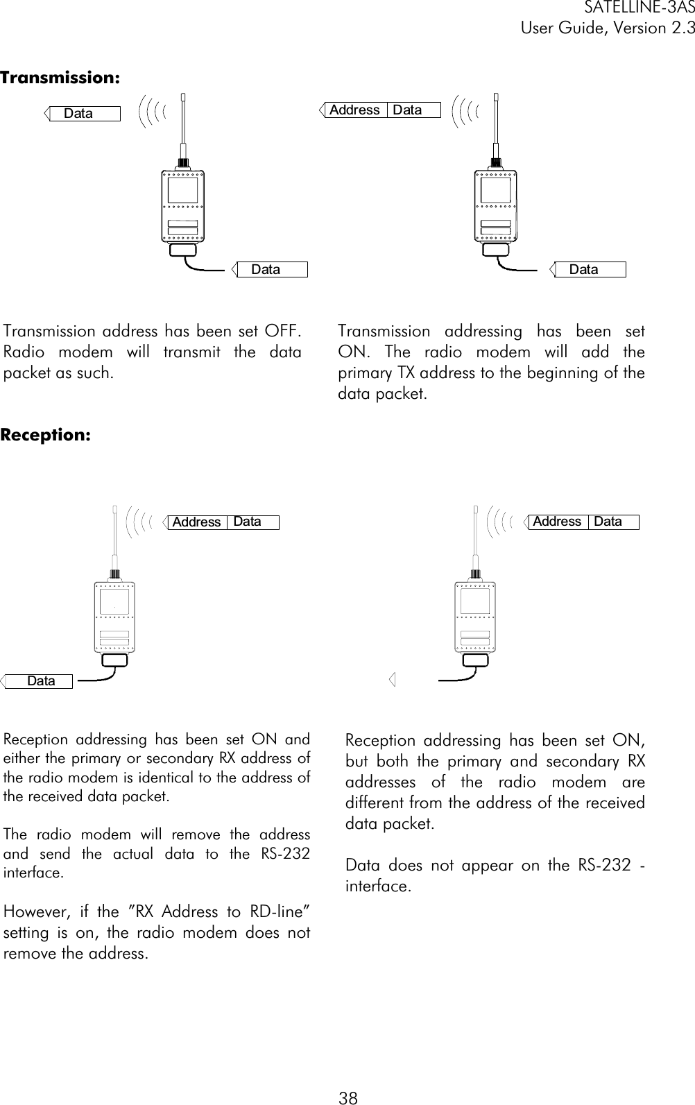 SATELLINE-3AS User Guide, Version 2.3  38Transmission:DataAddress DataDataDataTransmission address has been set OFF.Radio modem will transmit the datapacket as such.    Transmission addressing has been setON. The radio modem will add theprimary TX address to the beginning of thedata packet. Reception:Address DataDataAddress DataReception addressing has been set ON andeither the primary or secondary RX address ofthe radio modem is identical to the address ofthe received data packet.  The radio modem will remove the addressand send the actual data to the RS-232interface. However, if the ”RX Address to RD-line”setting is on, the radio modem does notremove the address.   Reception addressing has been set ON,but both the primary and secondary RXaddresses of the radio modem aredifferent from the address of the receiveddata packet.Data does not appear on the RS-232 -interface.