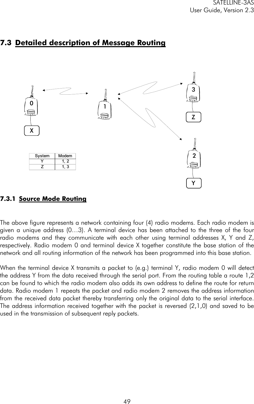 SATELLINE-3AS User Guide, Version 2.3  497.3  Detailed description of Message Routing 7.3.1  Source Mode RoutingThe above figure represents a network containing four (4) radio modems. Each radio modem is given a unique address (0…3). A terminal device has been attached to the three of the four radio modems and they communicate with each other using terminal addresses X, Y and Z, respectively. Radio modem 0 and terminal device X together constitute the base station of the network and all routing information of the network has been programmed into this base station.  When the terminal device X transmits a packet to (e.g.) terminal Y, radio modem 0 will detect the address Y from the data received through the serial port. From the routing table a route 1,2 can be found to which the radio modem also adds its own address to define the route for return data. Radio modem 1 repeats the packet and radio modem 2 removes the address information from the received data packet thereby transferring only the original data to the serial interface. The address information received together with the packet is reversed (2,1,0) and saved to be used in the transmission of subsequent reply packets.  0132XYZSystem ModemY1, 2Z1, 3