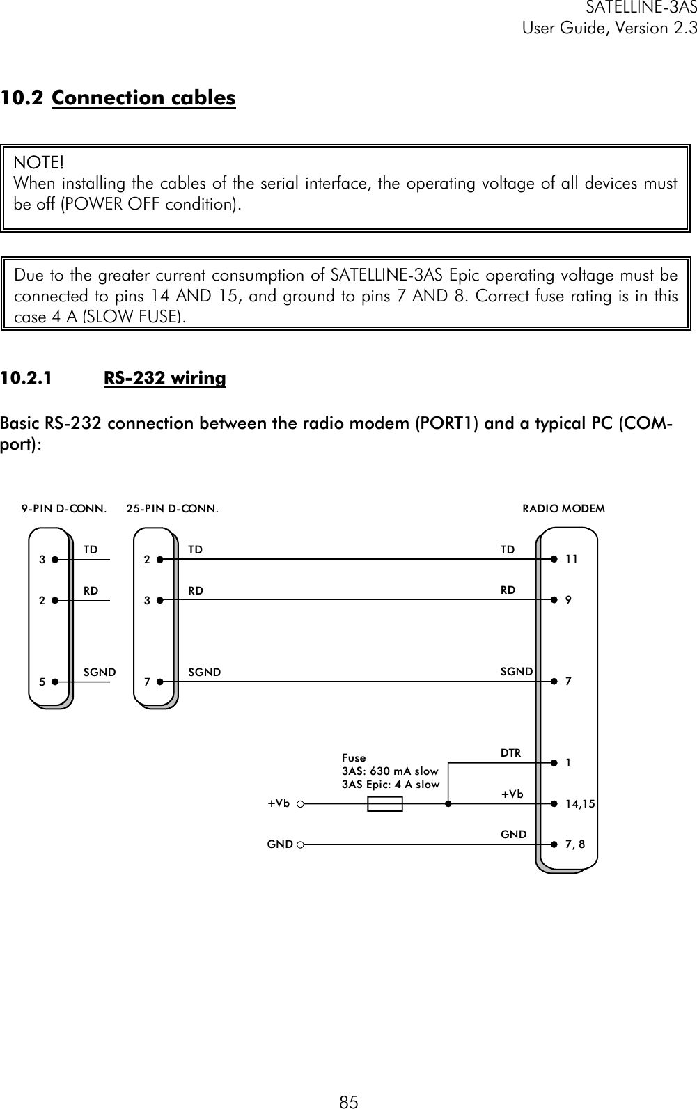 SATELLINE-3AS User Guide, Version 2.3  8510.2 Connection cables10.2.1 RS-232 wiring Basic RS-232 connection between the radio modem (PORT1) and a typical PC (COM-port): NOTE!  When installing the cables of the serial interface, the operating voltage of all devices mustbe off (POWER OFF condition).  Due to the greater current consumption of SATELLINE-3AS Epic operating voltage must beconnected to pins 14 AND 15, and ground to pins 7 AND 8. Correct fuse rating is in thiscase 4 A (SLOW FUSE).325TDRDSGND9-PIN D-CONN.237TDRDSGND25-PIN D-CONN.TDRDSGND11RADIO MODEM97114,157, 8DTR+VbGND+VbGNDFuse 3AS: 630 mA slow3AS Epic: 4 A slow