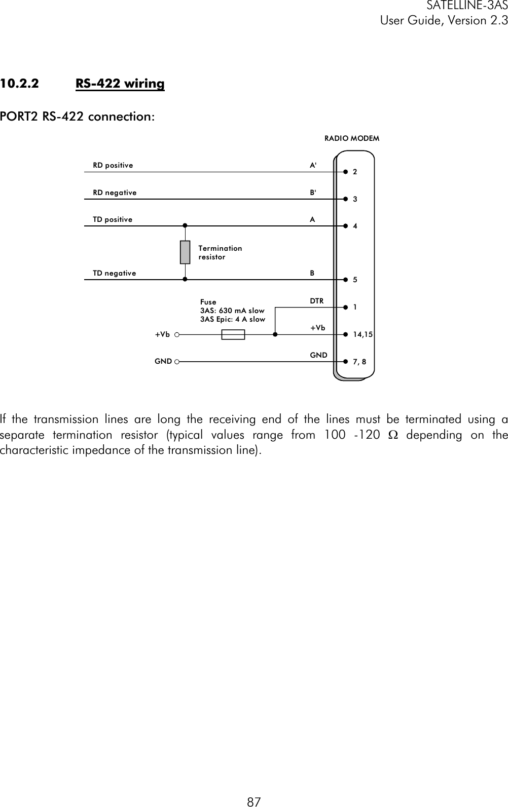 SATELLINE-3AS User Guide, Version 2.3  8710.2.2 RS-422 wiring PORT2 RS-422 connection: If the transmission lines are long the receiving end of the lines must be terminated using a separate termination resistor (typical values range from 100 -120 W depending on the characteristic impedance of the transmission line).  A&apos; 2RADIO MODEM114,157, 8DTR+VbGND+VbGNDB&apos; 3A4B5RD positiveRD negativeTD positiveTD negativeTerminationresistorFuse 3AS: 630 mA slow3AS Epic: 4 A slow