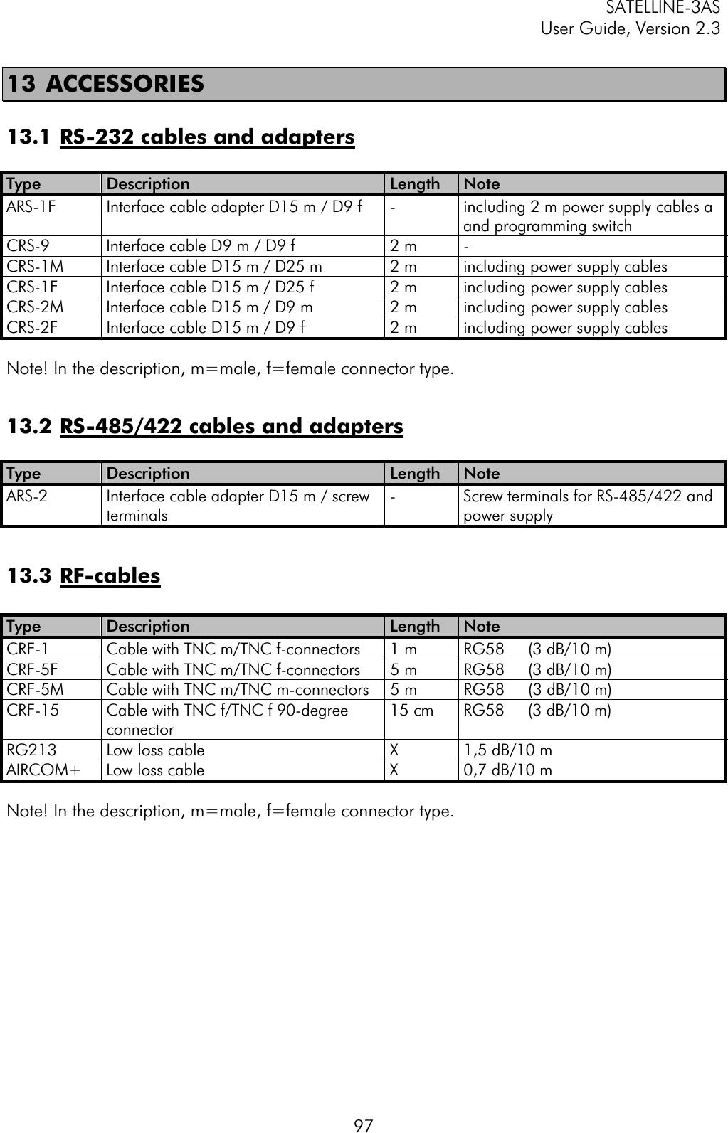 SATELLINE-3AS User Guide, Version 2.3  9713   ACCESSORIES   13.1 RS-232 cables and adaptersType  Description Length  NoteARS-1F  Interface cable adapter D15 m / D9 f  -  including 2 m power supply cables a and programming switch CRS-9  Interface cable D9 m / D9 f  2 m  - CRS-1M  Interface cable D15 m / D25 m  2 m  including power supply cables CRS-1F  Interface cable D15 m / D25 f  2 m  including power supply cables  CRS-2M  Interface cable D15 m / D9 m  2 m  including power supply cables  CRS-2F  Interface cable D15 m / D9 f  2 m  including power supply cables  Note! In the description, m=male, f=female connector type. 13.2 RS-485/422 cables and adaptersType  Description Length  NoteARS-2  Interface cable adapter D15 m / screw terminals -  Screw terminals for RS-485/422 and power supply 13.3 RF-cables Type  Description Length  NoteCRF-1  Cable with TNC m/TNC f-connectors  1 m  RG58     (3 dB/10 m) CRF-5F  Cable with TNC m/TNC f-connectors  5 m  RG58     (3 dB/10 m) CRF-5M  Cable with TNC m/TNC m-connectors  5 m  RG58     (3 dB/10 m) CRF-15  Cable with TNC f/TNC f 90-degree connector15 cm  RG58     (3 dB/10 m) RG213  Low loss cable  X  1,5 dB/10 m AIRCOM+  Low loss cable  X  0,7 dB/10 m Note! In the description, m=male, f=female connector type. 