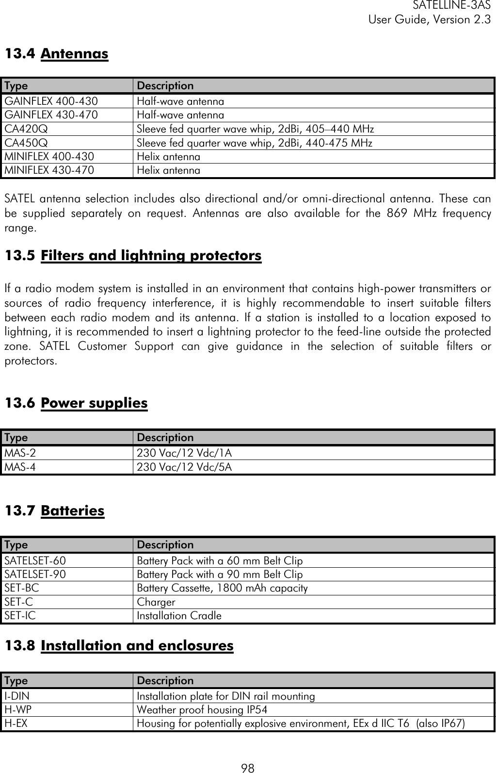 SATELLINE-3AS User Guide, Version 2.3  9813.4 AntennasType  DescriptionGAINFLEX 400-430  Half-wave antenna GAINFLEX 430-470  Half-wave antenna CA420Q  Sleeve fed quarter wave whip, 2dBi, 405–440 MHz CA450Q  Sleeve fed quarter wave whip, 2dBi, 440-475 MHz MINIFLEX 400-430  Helix antenna MINIFLEX 430-470  Helix antenna SATEL antenna selection includes also directional and/or omni-directional antenna. These can be supplied separately on request. Antennas are also available for the 869 MHz frequency range.13.5 Filters and lightning protectorsIf a radio modem system is installed in an environment that contains high-power transmitters or sources of radio frequency interference, it is highly recommendable to insert suitable filters between each radio modem and its antenna. If a station is installed to a location exposed to lightning, it is recommended to insert a lightning protector to the feed-line outside the protected zone. SATEL Customer Support can give guidance in the selection of suitable filters or protectors. 13.6 Power suppliesType  DescriptionMAS-2  230 Vac/12 Vdc/1A MAS-4  230 Vac/12 Vdc/5A 13.7 BatteriesType  DescriptionSATELSET-60  Battery Pack with a 60 mm Belt Clip SATELSET-90  Battery Pack with a 90 mm Belt Clip SET-BC  Battery Cassette, 1800 mAh capacity SET-C Charger SET-IC Installation Cradle 13.8 Installation and enclosuresType  DescriptionI-DIN  Installation plate for DIN rail mounting H-WP  Weather proof housing IP54 H-EX  Housing for potentially explosive environment, EEx d IIC T6  (also IP67) 