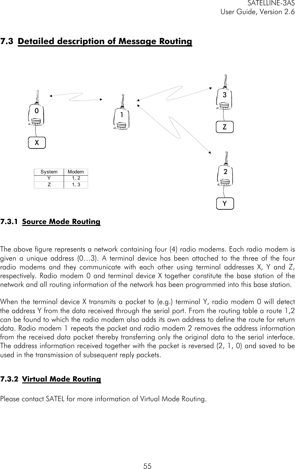 SATELLINE-3AS User Guide, Version 2.6   55 7.3 Detailed description of Message Routing   7.3.1 Source Mode Routing   The above figure represents a network containing four (4) radio modems. Each radio modem is given a unique address (0…3). A terminal device has been attached to the three of the four radio modems and they communicate with each other using terminal addresses X, Y and Z, respectively. Radio modem 0 and terminal device X together constitute the base station of the network and all routing information of the network has been programmed into this base station.   When the terminal device X transmits a packet to (e.g.) terminal Y, radio modem 0 will detect the address Y from the data received through the serial port. From the routing table a route 1,2 can be found to which the radio modem also adds its own address to define the route for return data. Radio modem 1 repeats the packet and radio modem 2 removes the address information from the received data packet thereby transferring only the original data to the serial interface. The address information received together with the packet is reversed (2, 1, 0) and saved to be used in the transmission of subsequent reply packets.   7.3.2 Virtual Mode Routing  Please contact SATEL for more information of Virtual Mode Routing.    0132XYZSystem ModemY1, 2Z1, 3