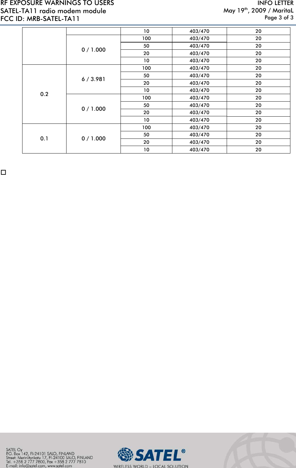 RF EXPOSURE WARNINGS TO USERS SATEL-TA11 radio modem module FCC ID: MRB-SATEL-TA11     INFO LETTER May 19th, 2009 / MaritaL Page 3 of 3 10 403/470  20 0 / 1.000 100 403/470  20 50 403/470  20 20 403/470  20 10 403/470  20 0.2 6 / 3.981 100 403/470  20 50 403/470  20 20 403/470  20 10 403/470  20 0 / 1.000 100 403/470  20 50 403/470  20 20 403/470  20 10 403/470  20 0.1 0 / 1.000 100 403/470  20 50 403/470  20 20 403/470  20 10 403/470  20   