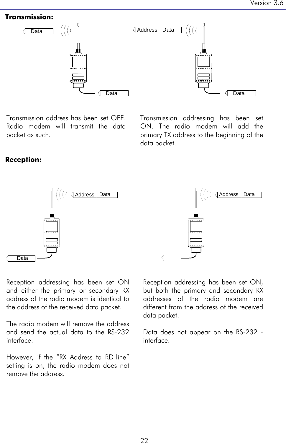 Version 3.6  22 Transmission: Data Address DataDataData    Transmission address has been set OFF. Radio modem will transmit the data packet as such.   Transmission addressing has been set ON. The radio modem will add the primary TX address to the beginning of the data packet.  Reception:       Reception addressing has been set ON and either the primary or secondary RX address of the radio modem is identical to the address of the received data packet.   The radio modem will remove the address and send the actual data to the RS-232 interface.  However, if the ”RX Address to RD-line” setting is on, the radio modem does not remove the address.   Reception addressing has been set ON, but both the primary and secondary RX addresses of the radio modem are different from the address of the received data packet.   Data does not appear on the RS-232 -interface.    Address DataDataAddress Data
