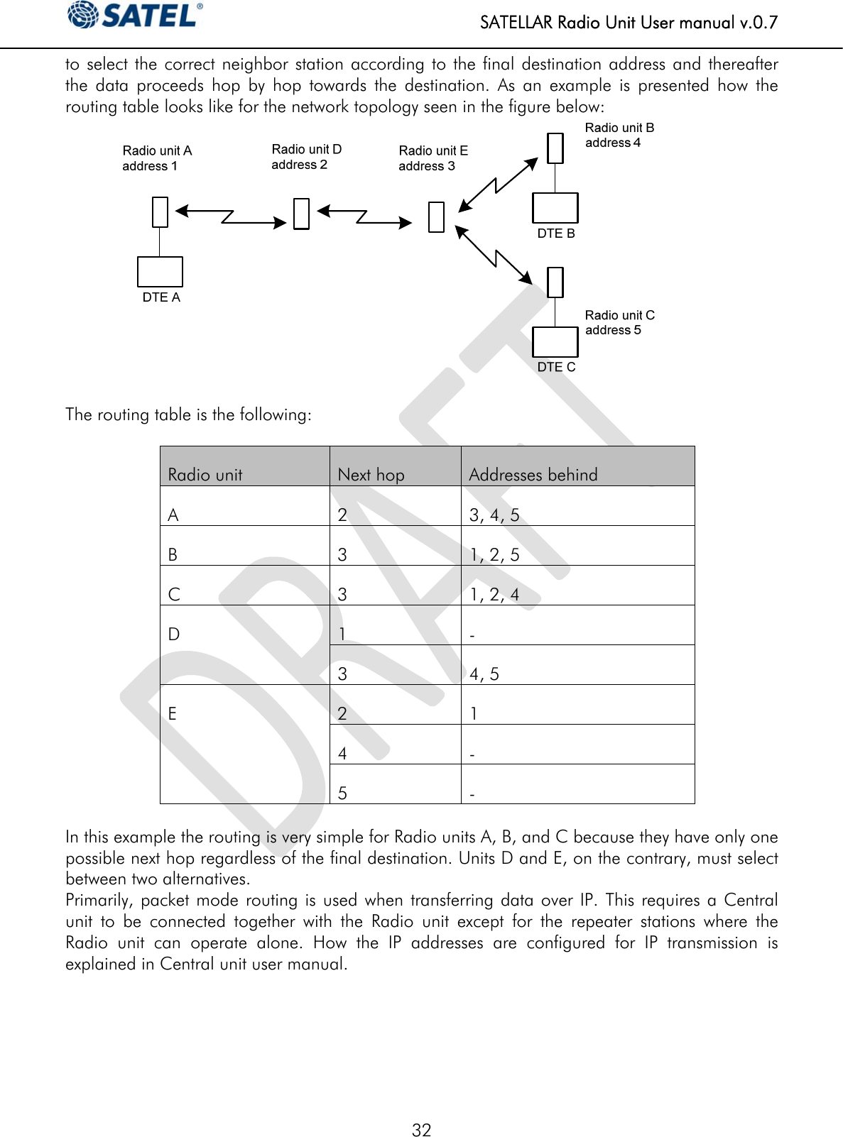   SATELLAR Radio Unit User manual v.0.7  32 to select the correct neighbor station according to the final destination address and thereafter the data proceeds hop by hop towards the destination. As an example is presented how the routing table looks like for the network topology seen in the figure below:   The routing table is the following:  Radio unit   Next hop  Addresses behind A  2  3, 4, 5 B  3  1, 2, 5 C  3  1, 2, 4 D 1 - 3 4, 5 E 2 1 4 - 5 -  In this example the routing is very simple for Radio units A, B, and C because they have only one possible next hop regardless of the final destination. Units D and E, on the contrary, must select between two alternatives.  Primarily, packet mode routing is used when transferring data over IP. This requires a Central unit to be connected together with the Radio unit except for the repeater stations where the Radio unit can operate alone. How the IP addresses are configured for IP transmission is explained in Central unit user manual.      