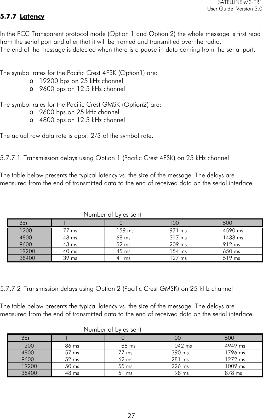     SATELLINE-M3-TR1     User Guide, Version 3.0  27 5.7.7 Latency  In the PCC Transparent protocol mode (Option 1 and Option 2) the whole message is first read from the serial port and after that it will be framed and transmitted over the radio.   The end of the message is detected when there is a pause in data coming from the serial port.     The symbol rates for the Pacific Crest 4FSK (Option1) are: o 19200 bps on 25 kHz channel o 9600 bps on 12.5 kHz channel  The symbol rates for the Pacific Crest GMSK (Option2) are: o 9600 bps on 25 kHz channel o 4800 bps on 12.5 kHz channel  The actual raw data rate is appr. 2/3 of the symbol rate.  5.7.7.1 Transmission delays using Option 1 (Pacific Crest 4FSK) on 25 kHz channel  The table below presents the typical latency vs. the size of the message. The delays are   measured from the end of transmitted data to the end of received data on the serial interface.                                        Number of bytes sent Bps 1 10 100 500 1200 77 ms 159 ms 971 ms 4590 ms 4800 48 ms 68 ms 317 ms 1438 ms 9600 43 ms 52 ms 209 ms 912 ms 19200 40 ms 45 ms 154 ms 650 ms 38400 39 ms 41 ms 127 ms 519 ms   5.7.7.2 Transmission delays using Option 2 (Pacific Crest GMSK) on 25 kHz channel  The table below presents the typical latency vs. the size of the message. The delays are   measured from the end of transmitted data to the end of received data on the serial interface.                                      Number of bytes sent Bps 1 10 100 500 1200 86 ms 168 ms 1042 ms 4949 ms 4800 57 ms 77 ms 390 ms 1796 ms 9600 52 ms 62 ms 281 ms 1272 ms 19200 50 ms 55 ms 226 ms 1009 ms 38400 48 ms 51 ms 198 ms 878 ms   