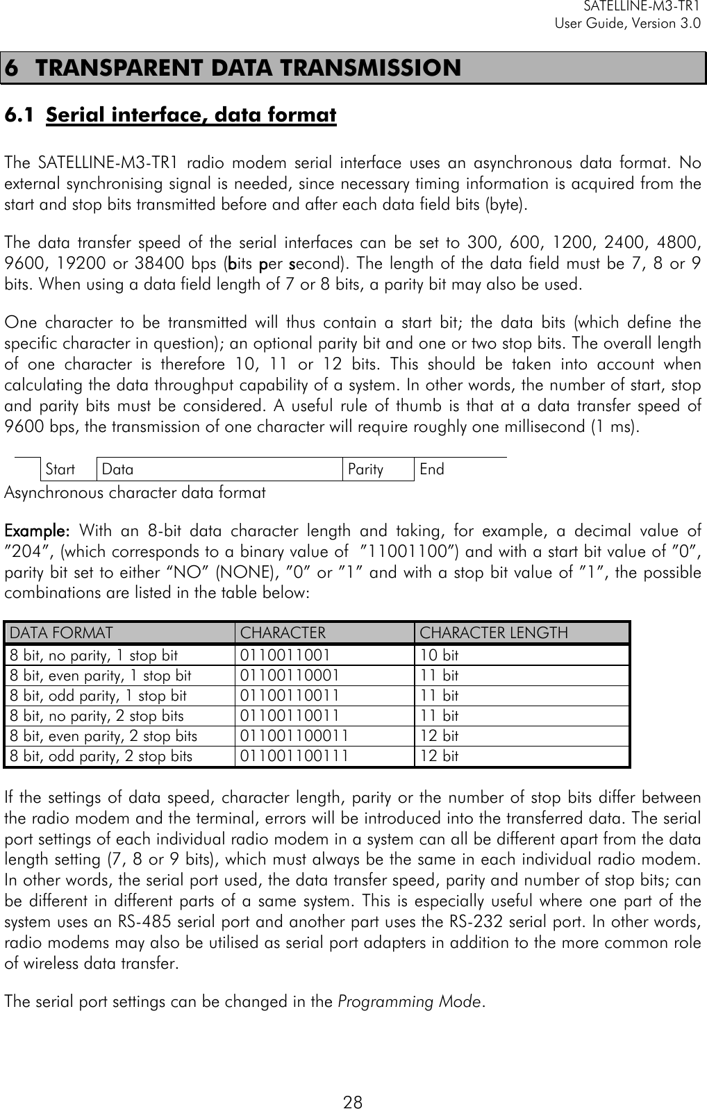     SATELLINE-M3-TR1     User Guide, Version 3.0  28 6 TRANSPARENT DATA TRANSMISSION 6.1 Serial interface, data format  The SATELLINE-M3-TR1 radio modem serial interface uses an asynchronous data format. No external synchronising signal is needed, since necessary timing information is acquired from the start and stop bits transmitted before and after each data field bits (byte).   The data transfer speed of the serial interfaces can be set to 300, 600, 1200, 2400, 4800, 9600, 19200 or 38400 bps (bits per second). The length of the data field must be 7, 8 or 9 bits. When using a data field length of 7 or 8 bits, a parity bit may also be used.  One character to be transmitted will thus contain a start bit; the data bits (which define the specific character in question); an optional parity bit and one or two stop bits. The overall length of one character is therefore 10, 11 or 12 bits. This should be taken into account when calculating the data throughput capability of a system. In other words, the number of start, stop and parity bits must be considered. A useful rule of thumb is that at a data transfer speed of 9600 bps, the transmission of one character will require roughly one millisecond (1 ms).   Start Data Parity End  Asynchronous character data format  Example: With an 8-bit data character length and taking, for example, a decimal value of ”204”, (which corresponds to a binary value of  ”11001100”) and with a start bit value of ”0”, parity bit set to either “NO” (NONE), ”0” or ”1” and with a stop bit value of ”1”, the possible combinations are listed in the table below:  DATA FORMAT CHARACTER CHARACTER LENGTH 8 bit, no parity, 1 stop bit 0110011001 10 bit 8 bit, even parity, 1 stop bit 01100110001 11 bit 8 bit, odd parity, 1 stop bit 01100110011 11 bit 8 bit, no parity, 2 stop bits 01100110011 11 bit 8 bit, even parity, 2 stop bits 011001100011 12 bit 8 bit, odd parity, 2 stop bits 011001100111 12 bit  If the settings of data speed, character length, parity or the number of stop bits differ between the radio modem and the terminal, errors will be introduced into the transferred data. The serial port settings of each individual radio modem in a system can all be different apart from the data length setting (7, 8 or 9 bits), which must always be the same in each individual radio modem. In other words, the serial port used, the data transfer speed, parity and number of stop bits; can be different in different parts of a same system. This is especially useful where one part of the system uses an RS-485 serial port and another part uses the RS-232 serial port. In other words, radio modems may also be utilised as serial port adapters in addition to the more common role of wireless data transfer.  The serial port settings can be changed in the Programming Mode.  