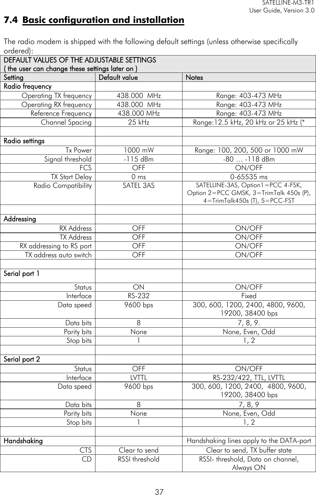     SATELLINE-M3-TR1     User Guide, Version 3.0  37 7.4 Basic configuration and installation  The radio modem is shipped with the following default settings (unless otherwise specifically ordered): DEFAULT VALUES OF THE ADJUSTABLE SETTINGS  ( the user can change these settings later on ) Setting Default value Notes Radio frequency   Operating TX frequency 438.000  MHz Range: 403-473 MHz Operating RX frequency 438.000  MHz Range: 403-473 MHz Reference Frequency 438.000 MHz Range: 403-473 MHz Channel Spacing 25 kHz Range:12.5 kHz, 20 kHz or 25 kHz (*    Radio settings   Tx Power  1000 mW Range: 100, 200, 500 or 1000 mW Signal threshold -115 dBm -80 … -118 dBm FCS OFF ON/OFF TX Start Delay 0 ms 0-65535 ms Radio Compatibility SATEL 3AS SATELLINE-3AS, Option1=PCC 4-FSK, Option 2=PCC GMSK, 3=TrimTalk 450s (P), 4=TrimTalk450s (T), 5=PCC-FST    Addressing   RX Address  OFF ON/OFF TX Address  OFF ON/OFF RX addressing to RS port  OFF ON/OFF TX address auto switch  OFF ON/OFF    Serial port 1    Status ON ON/OFF Interface RS-232 Fixed Data speed 9600 bps  300, 600, 1200, 2400, 4800, 9600, 19200, 38400 bps Data bits 8 7, 8, 9. Parity bits None None, Even, Odd Stop bits 1 1, 2    Serial port 2    Status OFF ON/OFF Interface LVTTL RS-232/422, TTL, LVTTL Data speed 9600 bps  300, 600, 1200, 2400,  4800, 9600, 19200, 38400 bps Data bits 8 7, 8, 9 Parity bits None None, Even, Odd Stop bits 1 1, 2    Handshaking   Handshaking lines apply to the DATA-port CTS Clear to send Clear to send, TX buffer state CD RSSI threshold RSSI- threshold, Data on channel, Always ON 