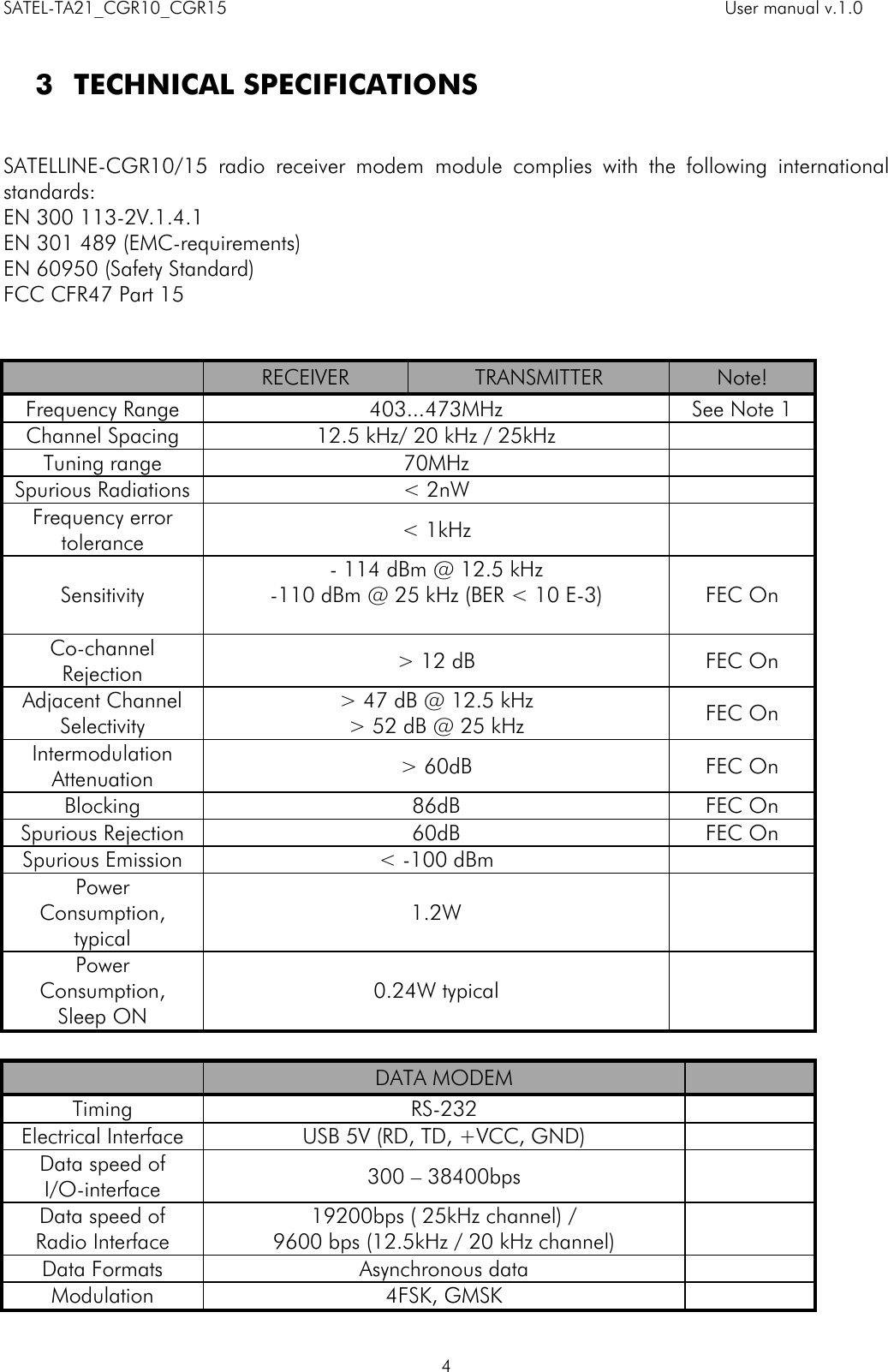 SATEL-TA21_CGR10_CGR15    User manual v.1.0    4  3 TECHNICAL SPECIFICATIONS    SATELLINE-CGR10/15  radio  receiver  modem  module  complies  with  the  following  international standards:  EN 300 113-2V.1.4.1 EN 301 489 (EMC-requirements) EN 60950 (Safety Standard) FCC CFR47 Part 15    RECEIVER TRANSMITTER Note! Frequency Range 403...473MHz See Note 1 Channel Spacing 12.5 kHz/ 20 kHz / 25kHz  Tuning range 70MHz  Spurious Radiations &lt; 2nW  Frequency error tolerance &lt; 1kHz  Sensitivity - 114 dBm @ 12.5 kHz -110 dBm @ 25 kHz (BER &lt; 10 E-3)  FEC On Co-channel Rejection &gt; 12 dB FEC On Adjacent Channel Selectivity &gt; 47 dB @ 12.5 kHz &gt; 52 dB @ 25 kHz FEC On Intermodulation Attenuation &gt; 60dB FEC On Blocking 86dB FEC On Spurious Rejection 60dB FEC On Spurious Emission &lt; -100 dBm  Power Consumption, typical 1.2W  Power Consumption,  Sleep ON 0.24W typical    DATA MODEM  Timing RS-232  Electrical Interface USB 5V (RD, TD, +VCC, GND)  Data speed of I/O-interface 300 – 38400bps  Data speed of Radio Interface 19200bps ( 25kHz channel) / 9600 bps (12.5kHz / 20 kHz channel)  Data Formats Asynchronous data  Modulation 4FSK, GMSK   