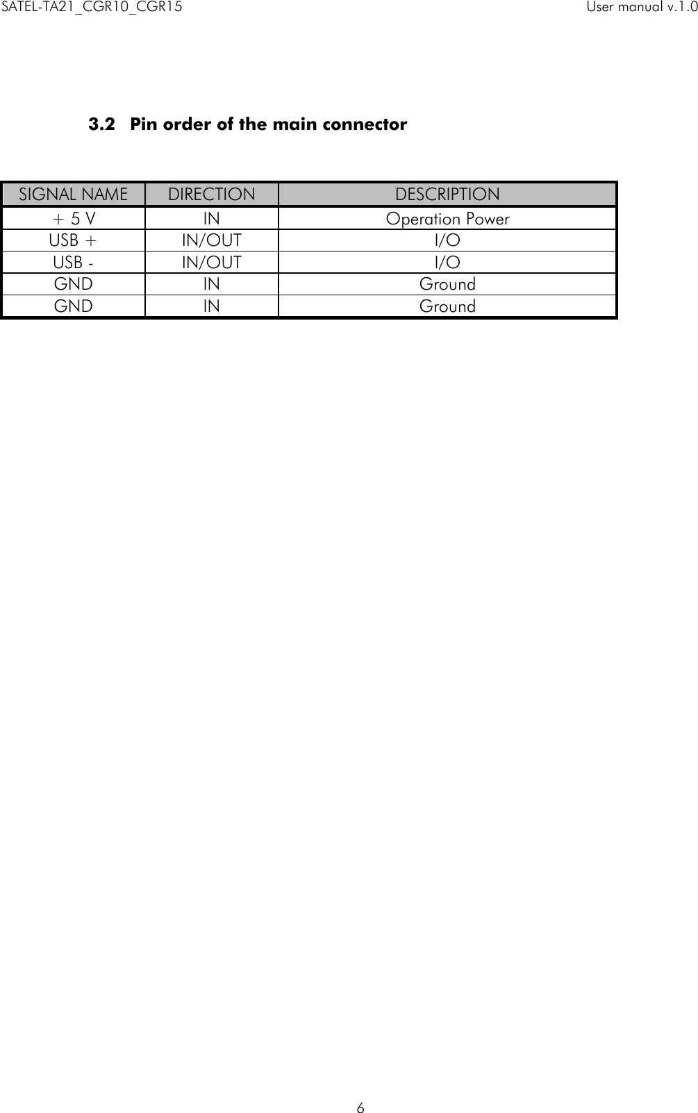 SATEL-TA21_CGR10_CGR15    User manual v.1.0    6    3.2 Pin order of the main connector    SIGNAL NAME DIRECTION DESCRIPTION + 5 V IN Operation Power USB + IN/OUT I/O USB - IN/OUT I/O GND IN Ground GND IN Ground             