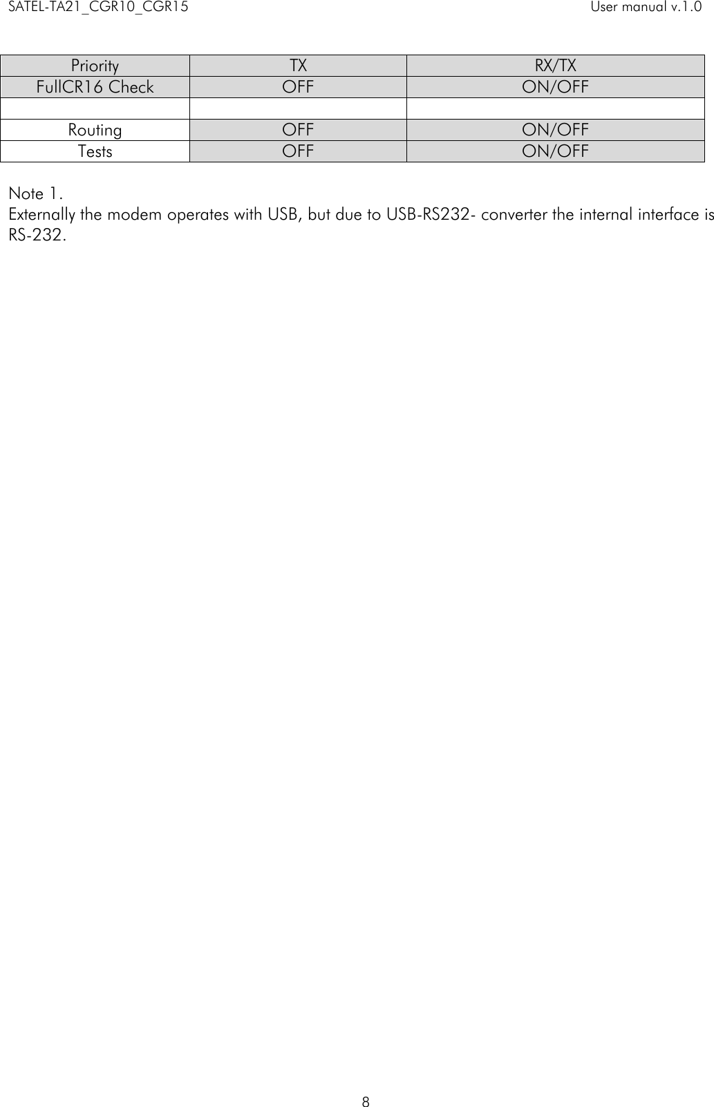 SATEL-TA21_CGR10_CGR15    User manual v.1.0    8  Priority TX RX/TX FullCR16 Check OFF ON/OFF    Routing OFF ON/OFF Tests OFF ON/OFF  Note 1.  Externally the modem operates with USB, but due to USB-RS232- converter the internal interface is RS-232.      