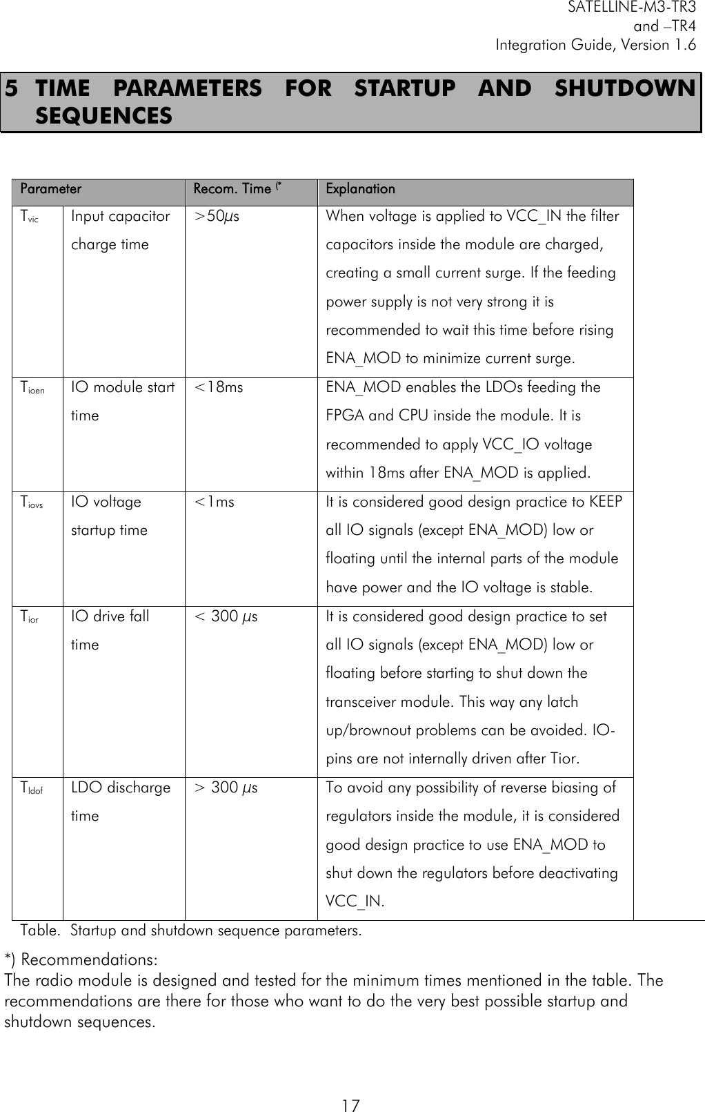         SATELLINE-M3-TR3 and –TR4 Integration Guide, Version 1.6  17 5 TIME  PARAMETERS  FOR  STARTUP  AND  SHUTDOWN SEQUENCES   Parameter  Recom. Time (* Explanation Tvic Input capacitor charge time &gt;50µs When voltage is applied to VCC_IN the filter capacitors inside the module are charged, creating a small current surge. If the feeding power supply is not very strong it is recommended to wait this time before rising ENA_MOD to minimize current surge.  Tioen IO module start time &lt;18ms ENA_MOD enables the LDOs feeding the FPGA and CPU inside the module. It is recommended to apply VCC_IO voltage within 18ms after ENA_MOD is applied. Tiovs IO voltage startup time &lt;1ms It is considered good design practice to KEEP all IO signals (except ENA_MOD) low or floating until the internal parts of the module have power and the IO voltage is stable.  Tior IO drive fall time &lt; 300 µs It is considered good design practice to set all IO signals (except ENA_MOD) low or floating before starting to shut down the transceiver module. This way any latch up/brownout problems can be avoided. IO-pins are not internally driven after Tior. Tldof LDO discharge time &gt; 300 µs To avoid any possibility of reverse biasing of regulators inside the module, it is considered good design practice to use ENA_MOD to shut down the regulators before deactivating VCC_IN.  Table.  Startup and shutdown sequence parameters. *) Recommendations:  The radio module is designed and tested for the minimum times mentioned in the table. The recommendations are there for those who want to do the very best possible startup and shutdown sequences.     