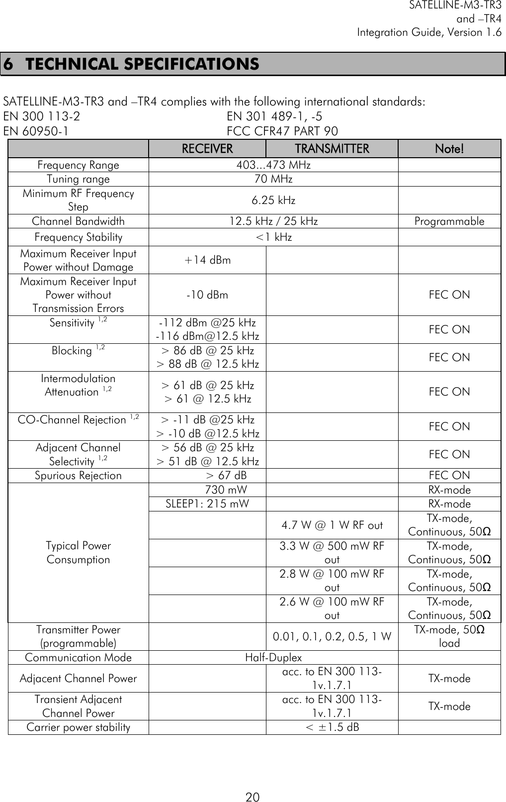         SATELLINE-M3-TR3 and –TR4 Integration Guide, Version 1.6  20 6 TECHNICAL SPECIFICATIONS  SATELLINE-M3-TR3 and –TR4 complies with the following international standards: EN 300 113-2        EN 301 489-1, -5  EN 60950-1          FCC CFR47 PART 90  RECEIVER TRANSMITTER Note! Frequency Range 403...473 MHz  Tuning range 70 MHz  Minimum RF Frequency Step 6.25 kHz  Channel Bandwidth 12.5 kHz / 25 kHz Programmable Frequency Stability &lt;1 kHz  Maximum Receiver Input Power without Damage +14 dBm   Maximum Receiver Input Power without Transmission Errors -10 dBm  FEC ON Sensitivity 1,2  -112 dBm @25 kHz -116 dBm@12.5 kHz  FEC ON Blocking 1,2  &gt; 86 dB @ 25 kHz &gt; 88 dB @ 12.5 kHz  FEC ON Intermodulation Attenuation 1,2  &gt; 61 dB @ 25 kHz &gt; 61 @ 12.5 kHz  FEC ON CO-Channel Rejection 1,2  &gt; -11 dB @25 kHz &gt; -10 dB @12.5 kHz  FEC ON Adjacent Channel Selectivity 1,2 &gt; 56 dB @ 25 kHz &gt; 51 dB @ 12.5 kHz  FEC ON Spurious Rejection &gt; 67 dB  FEC ON Typical Power Consumption 730 mW  RX-mode SLEEP1: 215 mW  RX-mode  4.7 W @ 1 W RF out TX-mode, Continuous, 50Ω  3.3 W @ 500 mW RF out TX-mode, Continuous, 50Ω  2.8 W @ 100 mW RF out TX-mode, Continuous, 50Ω  2.6 W @ 100 mW RF out TX-mode, Continuous, 50Ω Transmitter Power (programmable)  0.01, 0.1, 0.2, 0.5, 1 W TX-mode, 50Ω load Communication Mode Half-Duplex  Adjacent Channel Power  acc. to EN 300 113-1v.1.7.1 TX-mode Transient Adjacent Channel Power  acc. to EN 300 113-1v.1.7.1 TX-mode Carrier power stability  &lt; ±1.5 dB   