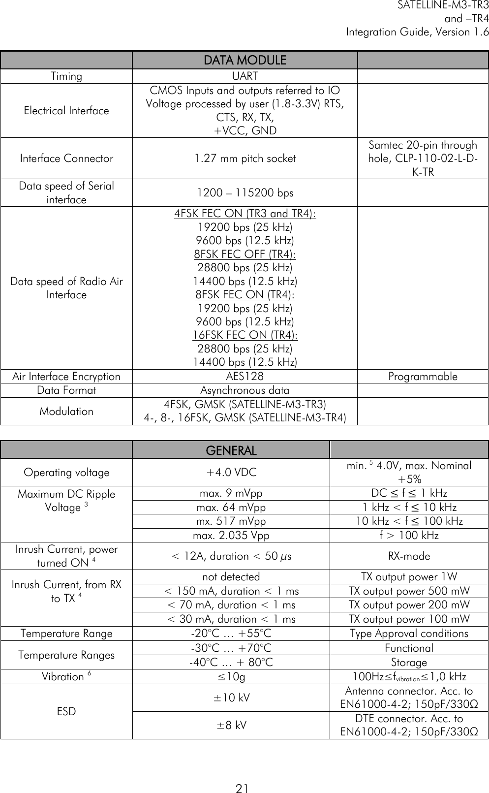         SATELLINE-M3-TR3 and –TR4 Integration Guide, Version 1.6  21  DATA MODULE  Timing UART  Electrical Interface CMOS Inputs and outputs referred to IO Voltage processed by user (1.8-3.3V) RTS, CTS, RX, TX, +VCC, GND  Interface Connector 1.27 mm pitch socket Samtec 20-pin through hole, CLP-110-02-L-D-K-TR Data speed of Serial interface 1200 – 115200 bps  Data speed of Radio Air Interface 4FSK FEC ON (TR3 and TR4): 19200 bps (25 kHz) 9600 bps (12.5 kHz) 8FSK FEC OFF (TR4): 28800 bps (25 kHz) 14400 bps (12.5 kHz) 8FSK FEC ON (TR4): 19200 bps (25 kHz) 9600 bps (12.5 kHz) 16FSK FEC ON (TR4): 28800 bps (25 kHz) 14400 bps (12.5 kHz)  Air Interface Encryption AES128 Programmable Data Format Asynchronous data  Modulation 4FSK, GMSK (SATELLINE-M3-TR3) 4-, 8-, 16FSK, GMSK (SATELLINE-M3-TR4)    GENERAL  Operating voltage +4.0 VDC min. 5 4.0V, max. Nominal +5% Maximum DC Ripple Voltage 3   max. 9 mVpp DC ≤ f ≤ 1 kHz max. 64 mVpp 1 kHz &lt; f ≤ 10 kHz mx. 517 mVpp 10 kHz &lt; f ≤ 100 kHz max. 2.035 Vpp f &gt; 100 kHz Inrush Current, power turned ON 4 &lt; 12A, duration &lt; 50 µs RX-mode Inrush Current, from RX to TX 4  not detected TX output power 1W &lt; 150 mA, duration &lt; 1 ms TX output power 500 mW &lt; 70 mA, duration &lt; 1 ms TX output power 200 mW &lt; 30 mA, duration &lt; 1 ms TX output power 100 mW Temperature Range -20°C … +55°C Type Approval conditions Temperature Ranges -30°C … +70°C Functional -40°C … + 80°C Storage Vibration 6 ≤10g 100Hz≤fvibration≤1,0 kHz ESD ±10 kV Antenna connector. Acc. to EN61000-4-2; 150pF/330Ω ±8 kV DTE connector. Acc. to EN61000-4-2; 150pF/330Ω 