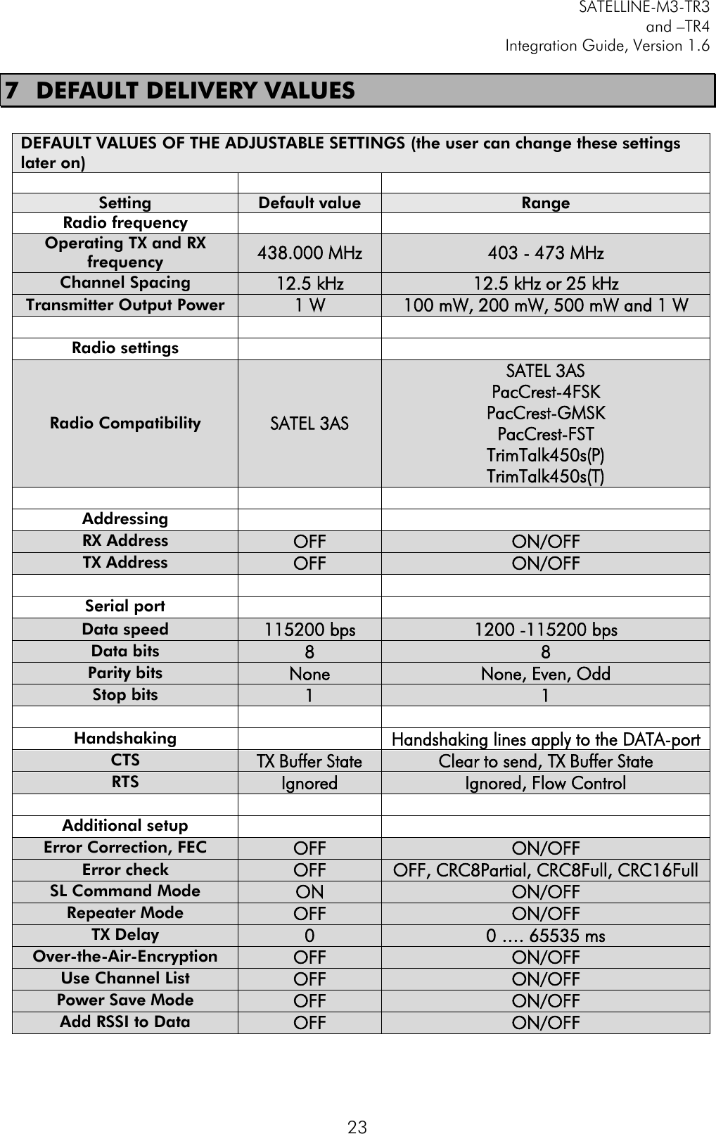         SATELLINE-M3-TR3 and –TR4 Integration Guide, Version 1.6  23 7 DEFAULT DELIVERY VALUES   DEFAULT VALUES OF THE ADJUSTABLE SETTINGS (the user can change these settings later on)    Setting Default value Range Radio frequency   Operating TX and RX frequency 438.000 MHz 403 - 473 MHz Channel Spacing 12.5 kHz 12.5 kHz or 25 kHz Transmitter Output Power 1 W 100 mW, 200 mW, 500 mW and 1 W    Radio settings   Radio Compatibility SATEL 3AS SATEL 3AS  PacCrest-4FSK PacCrest-GMSK PacCrest-FST TrimTalk450s(P) TrimTalk450s(T)    Addressing   RX Address OFF ON/OFF TX Address OFF ON/OFF    Serial port   Data speed 115200 bps 1200 -115200 bps Data bits 8 8 Parity bits None None, Even, Odd Stop bits 1 1    Handshaking  Handshaking lines apply to the DATA-port CTS TX Buffer State Clear to send, TX Buffer State RTS Ignored Ignored, Flow Control    Additional setup   Error Correction, FEC OFF ON/OFF Error check OFF OFF, CRC8Partial, CRC8Full, CRC16Full SL Command Mode ON ON/OFF Repeater Mode OFF ON/OFF TX Delay 0 0 …. 65535 ms Over-the-Air-Encryption OFF ON/OFF Use Channel List OFF ON/OFF Power Save Mode OFF ON/OFF Add RSSI to Data OFF ON/OFF 