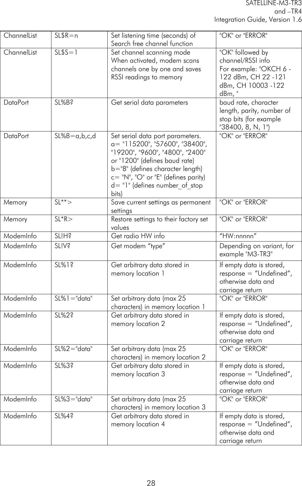         SATELLINE-M3-TR3 and –TR4 Integration Guide, Version 1.6  28 ChannelList SL$R=n Set listening time (seconds) of Search free channel function &quot;OK&quot; or &quot;ERROR&quot; ChannelList SL$S=1 Set channel scanning mode When activated, modem scans channels one by one and saves RSSI readings to memory &quot;OK&quot; followed by channel/RSSI info For example: &quot;OKCH 6 -122 dBm, CH 22 -121 dBm, CH 10003 -122 dBm, &quot; DataPort SL%B? Get serial data parameters baud rate, character length, parity, number of stop bits (for example &quot;38400, 8, N, 1&quot;) DataPort SL%B=a,b,c,d Set serial data port parameters. a= &quot;115200&quot;, &quot;57600&quot;, &quot;38400&quot;, &quot;19200&quot;, &quot;9600&quot;, &quot;4800&quot;, &quot;2400&quot; or &quot;1200&quot; (defines baud rate) b=&quot;8&quot; (defines character length) c= &quot;N&quot;, &quot;O&quot; or &quot;E&quot; (defines parity) d= &quot;1&quot; (defines number_of_stop bits) &quot;OK&quot; or &quot;ERROR&quot; Memory SL**&gt; Save current settings as permanent settings &quot;OK&quot; or &quot;ERROR&quot; Memory SL*R&gt; Restore settings to their factory set values &quot;OK&quot; or &quot;ERROR&quot; ModemInfo SL!H? Get radio HW info “HW:nnnnn” ModemInfo SL!V? Get modem “type” Depending on variant, for example &quot;M3-TR3&quot; ModemInfo SL%1? Get arbitrary data stored in memory location 1 If empty data is stored, response = ”Undefined”, otherwise data and carriage return ModemInfo SL%1=&quot;data&quot; Set arbitrary data (max 25 characters) in memory location 1 &quot;OK&quot; or &quot;ERROR&quot; ModemInfo SL%2? Get arbitrary data stored in memory location 2 If empty data is stored, response = ”Undefined”, otherwise data and carriage return ModemInfo SL%2=&quot;data&quot; Set arbitrary data (max 25 characters) in memory location 2 &quot;OK&quot; or &quot;ERROR&quot; ModemInfo SL%3? Get arbitrary data stored in memory location 3 If empty data is stored, response = ”Undefined”, otherwise data and carriage return ModemInfo SL%3=&quot;data&quot; Set arbitrary data (max 25 characters) in memory location 3 &quot;OK&quot; or &quot;ERROR&quot; ModemInfo SL%4? Get arbitrary data stored in memory location 4 If empty data is stored, response = ”Undefined”, otherwise data and carriage return 