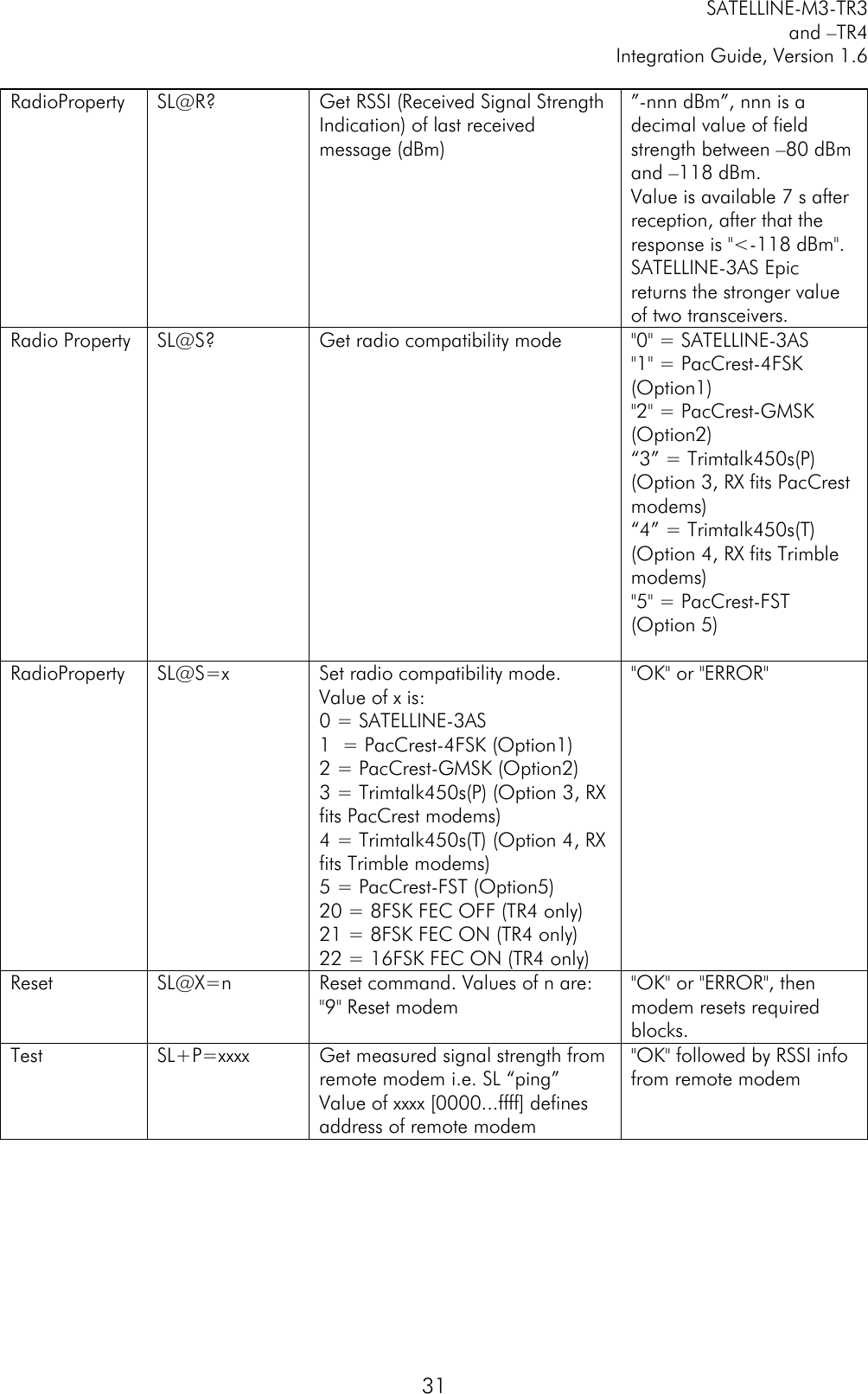         SATELLINE-M3-TR3 and –TR4 Integration Guide, Version 1.6  31 RadioProperty SL@R? Get RSSI (Received Signal Strength Indication) of last received message (dBm) ”-nnn dBm”, nnn is a decimal value of field strength between –80 dBm and –118 dBm. Value is available 7 s after reception, after that the response is &quot;&lt;-118 dBm&quot;. SATELLINE-3AS Epic returns the stronger value of two transceivers. Radio Property SL@S? Get radio compatibility mode &quot;0&quot; = SATELLINE-3AS &quot;1&quot; = PacCrest-4FSK (Option1) &quot;2&quot; = PacCrest-GMSK (Option2)  “3” = Trimtalk450s(P) (Option 3, RX fits PacCrest modems) “4” = Trimtalk450s(T) (Option 4, RX fits Trimble modems) &quot;5&quot; = PacCrest-FST (Option 5)  RadioProperty SL@S=x Set radio compatibility mode. Value of x is: 0 = SATELLINE-3AS 1  = PacCrest-4FSK (Option1) 2 = PacCrest-GMSK (Option2) 3 = Trimtalk450s(P) (Option 3, RX fits PacCrest modems) 4 = Trimtalk450s(T) (Option 4, RX fits Trimble modems) 5 = PacCrest-FST (Option5) 20 = 8FSK FEC OFF (TR4 only) 21 = 8FSK FEC ON (TR4 only) 22 = 16FSK FEC ON (TR4 only) &quot;OK&quot; or &quot;ERROR&quot; Reset SL@X=n Reset command. Values of n are: &quot;9&quot; Reset modem &quot;OK&quot; or &quot;ERROR&quot;, then modem resets required blocks. Test SL+P=xxxx Get measured signal strength from remote modem i.e. SL “ping” Value of xxxx [0000...ffff] defines address of remote modem &quot;OK&quot; followed by RSSI info from remote modem   