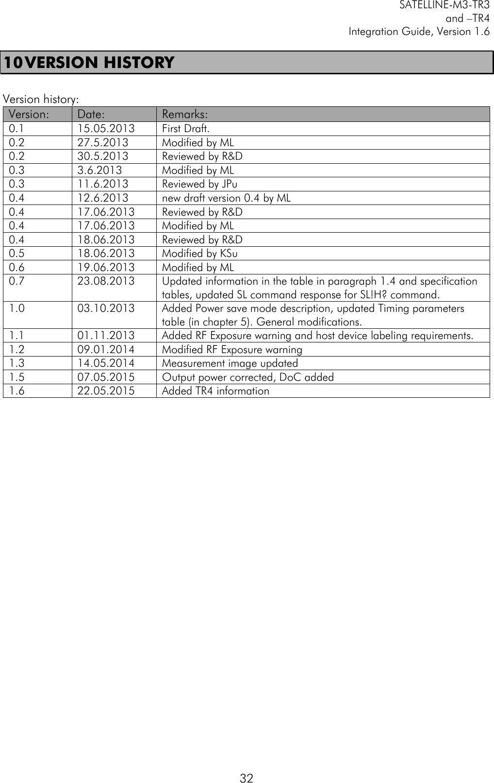         SATELLINE-M3-TR3 and –TR4 Integration Guide, Version 1.6  32 10 VERSION HISTORY  Version history: Version: Date: Remarks: 0.1 15.05.2013 First Draft. 0.2 27.5.2013 Modified by ML 0.2 30.5.2013 Reviewed by R&amp;D 0.3 3.6.2013 Modified by ML 0.3 11.6.2013 Reviewed by JPu 0.4 12.6.2013 new draft version 0.4 by ML 0.4 17.06.2013 Reviewed by R&amp;D 0.4 17.06.2013 Modified by ML 0.4 18.06.2013 Reviewed by R&amp;D 0.5 18.06.2013 Modified by KSu 0.6 19.06.2013 Modified by ML 0.7 23.08.2013 Updated information in the table in paragraph 1.4 and specification tables, updated SL command response for SL!H? command.  1.0 03.10.2013 Added Power save mode description, updated Timing parameters table (in chapter 5). General modifications. 1.1 01.11.2013 Added RF Exposure warning and host device labeling requirements. 1.2 09.01.2014 Modified RF Exposure warning 1.3 14.05.2014 Measurement image updated 1.5 07.05.2015 Output power corrected, DoC added 1.6 22.05.2015 Added TR4 information   